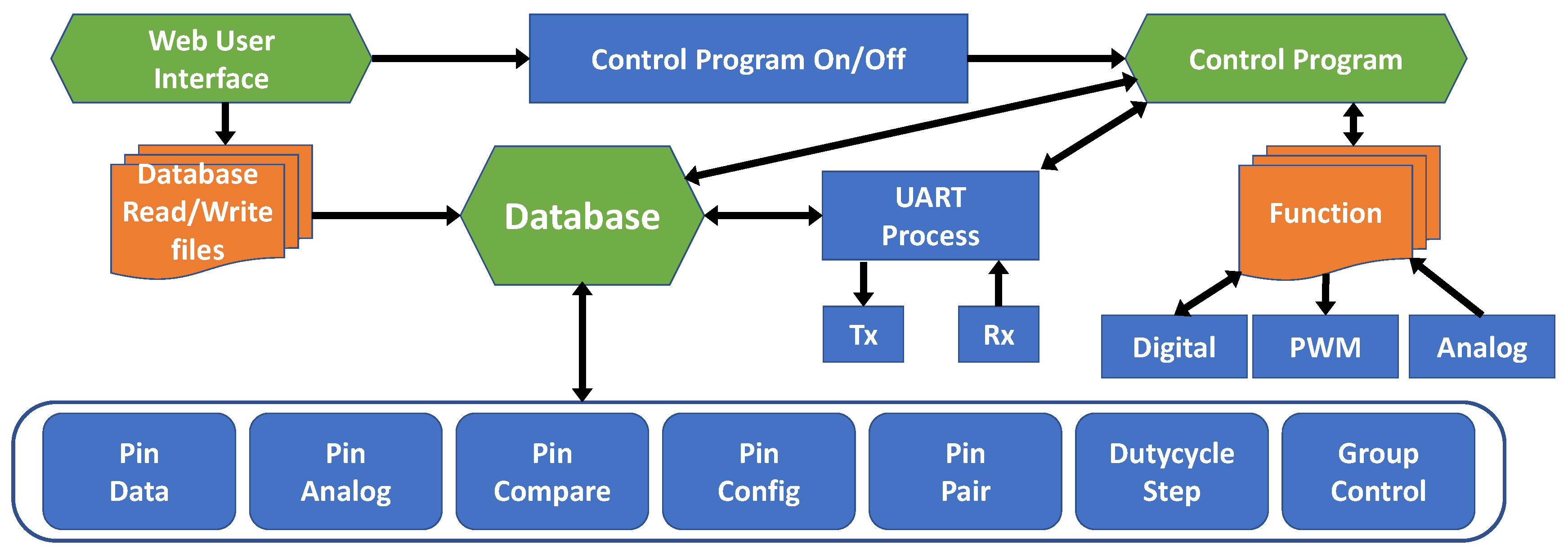 Sensors 18 02162 g002