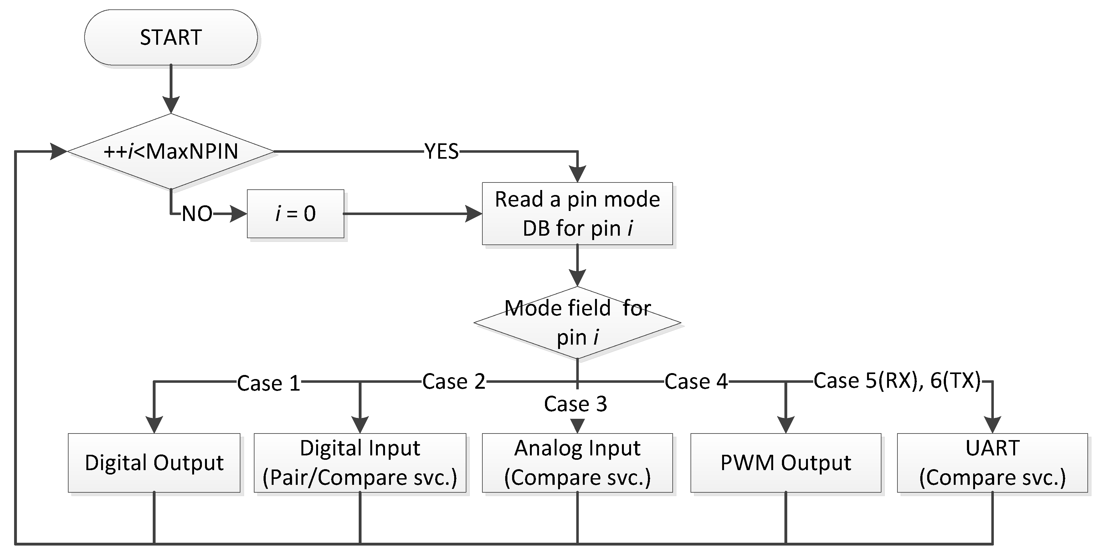 Sensors 18 02162 g003