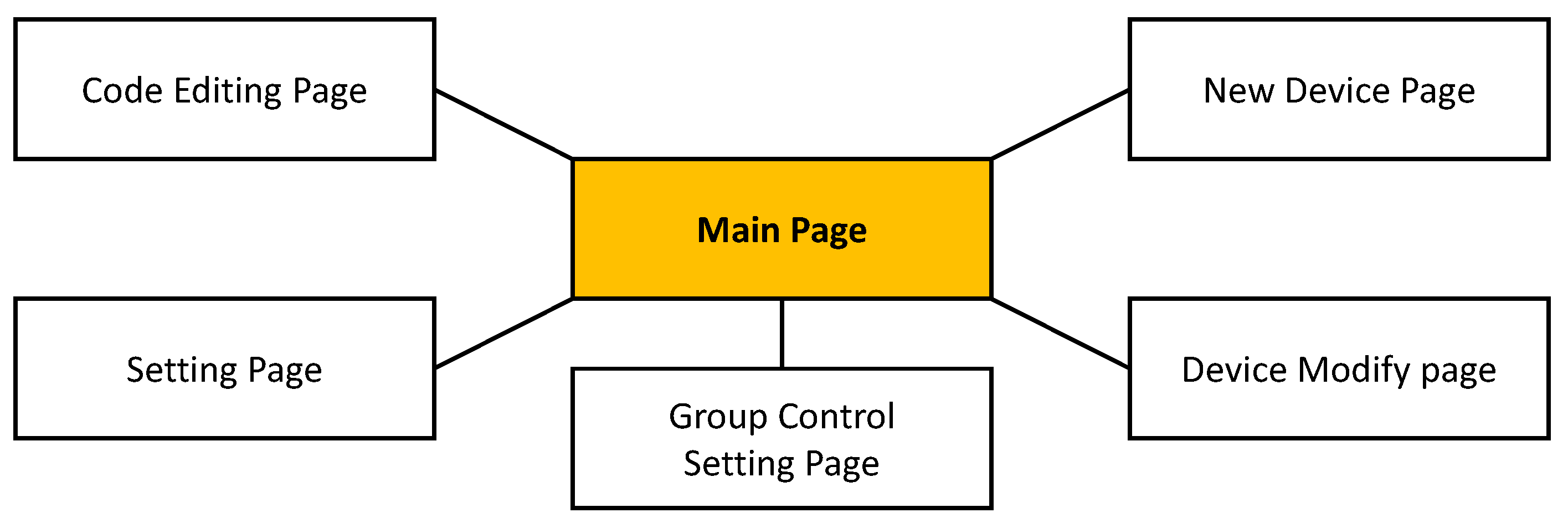 Sensors 18 02162 g004
