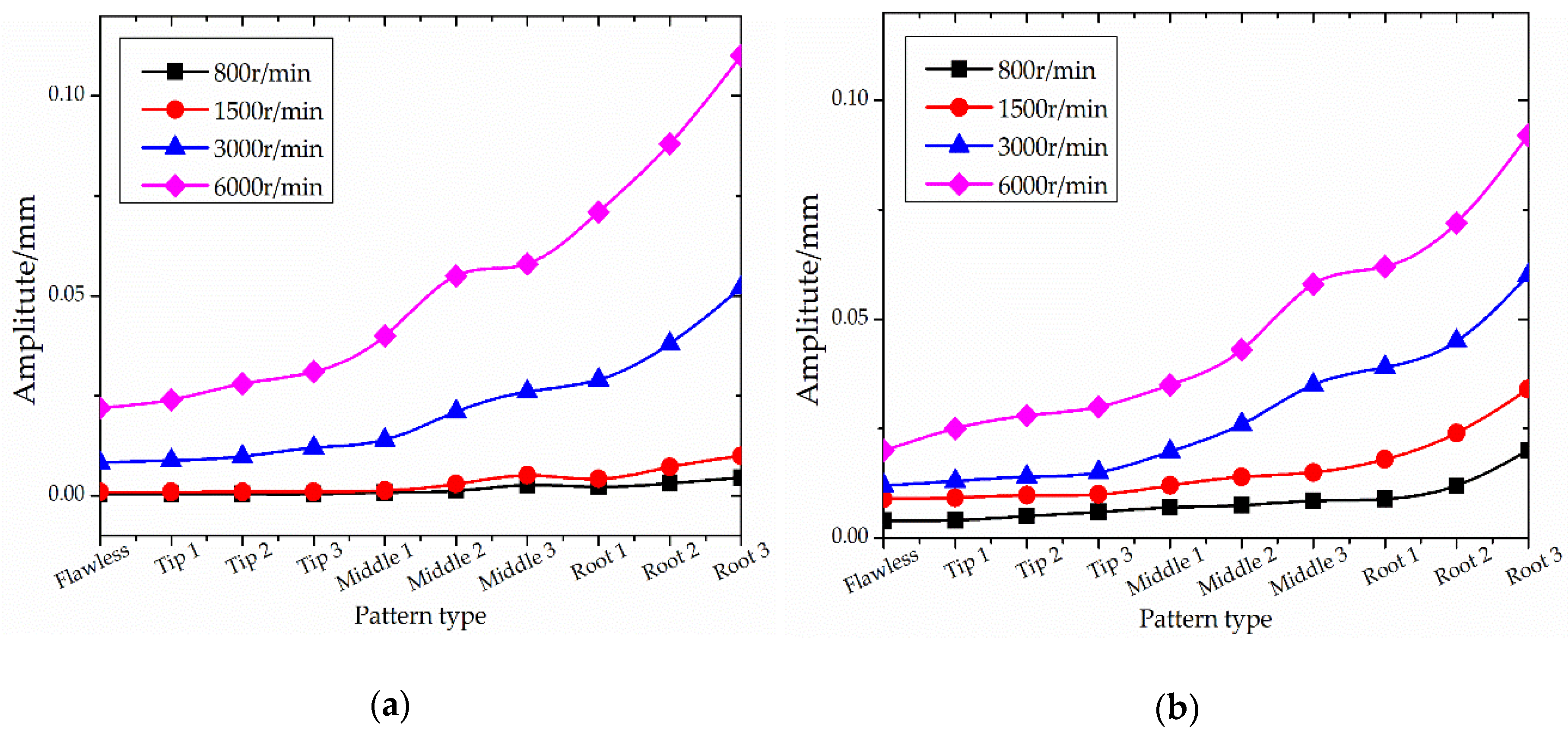 Sensors 18 02166 g006