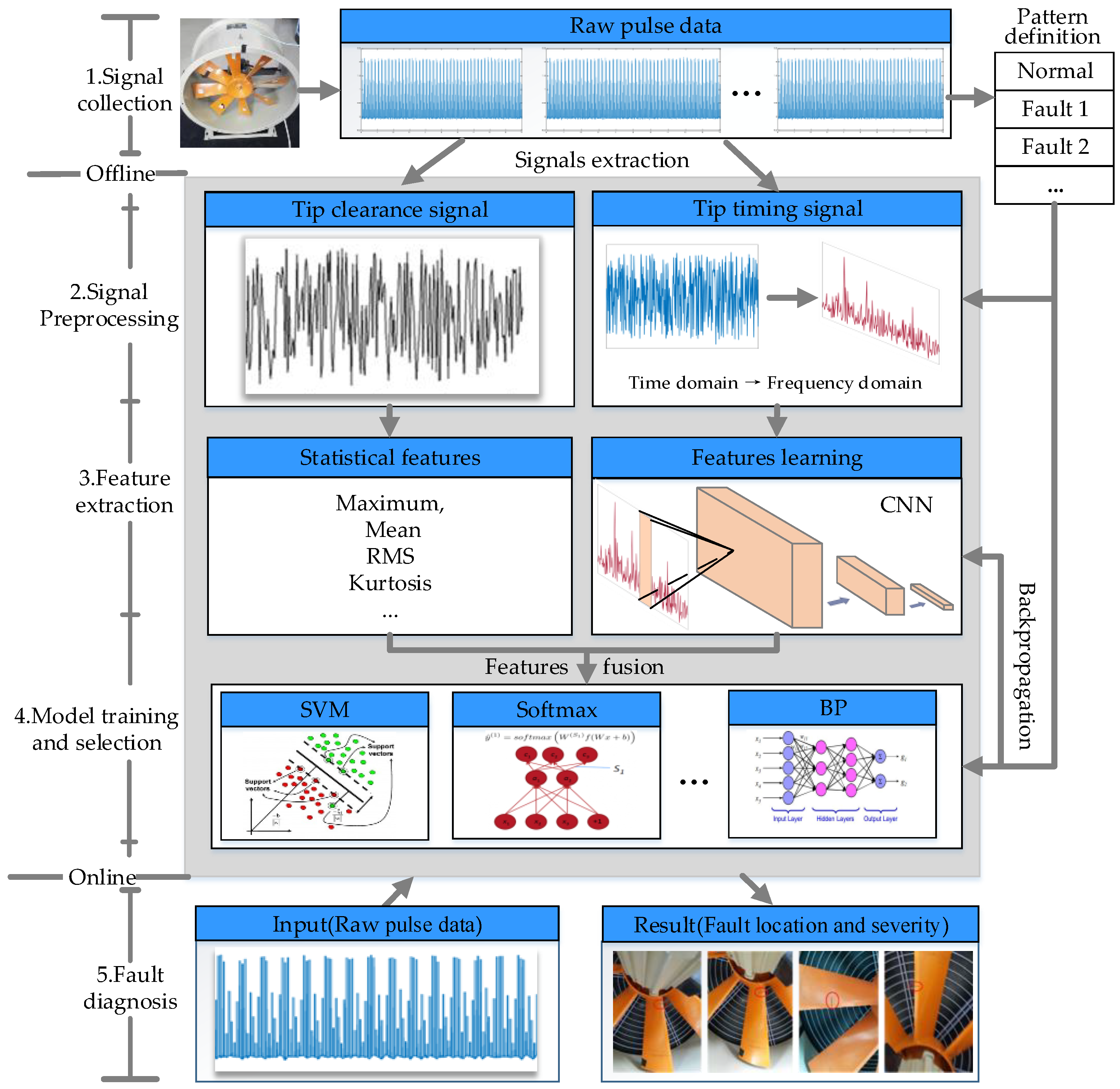 Sensors 18 02166 g009