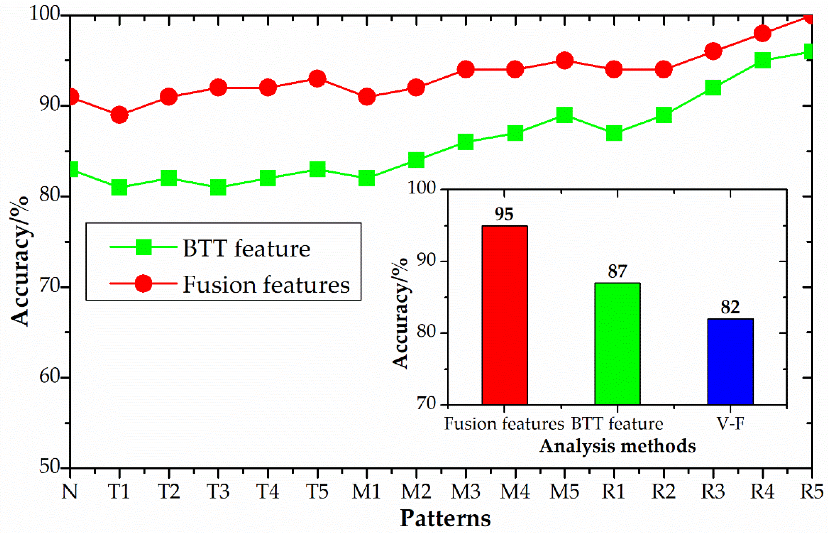 Sensors 18 02166 g011