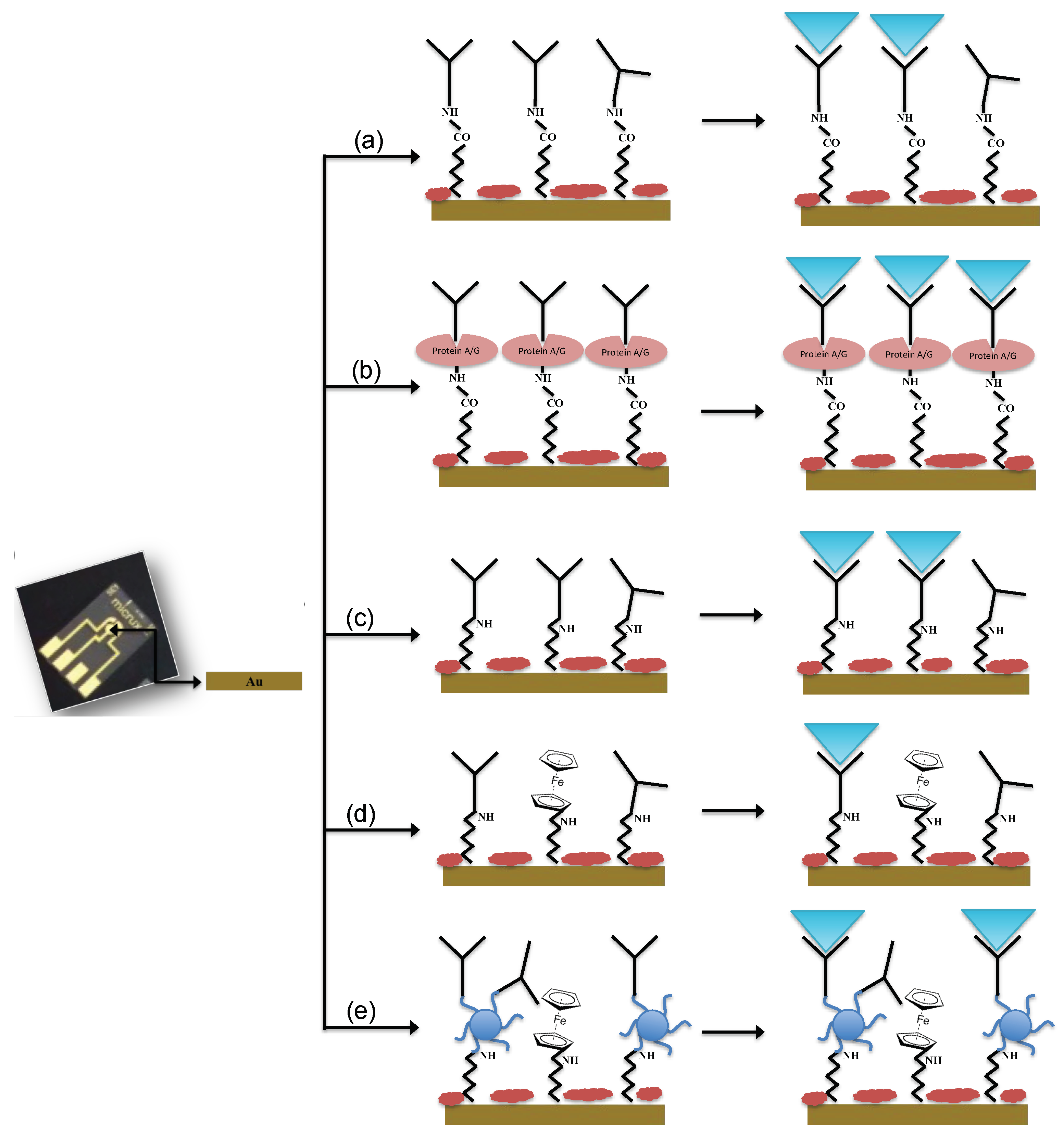 Sensors 18 02168 g001