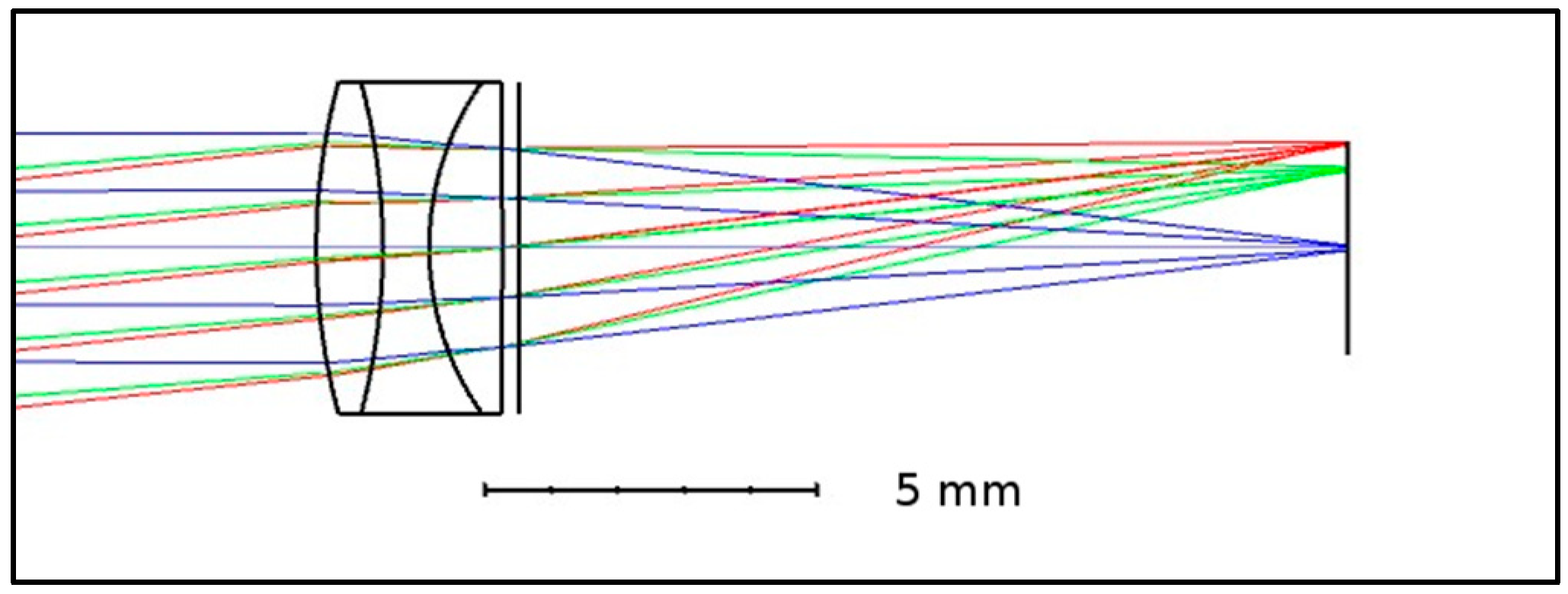 Sensors 18 02169 g001
