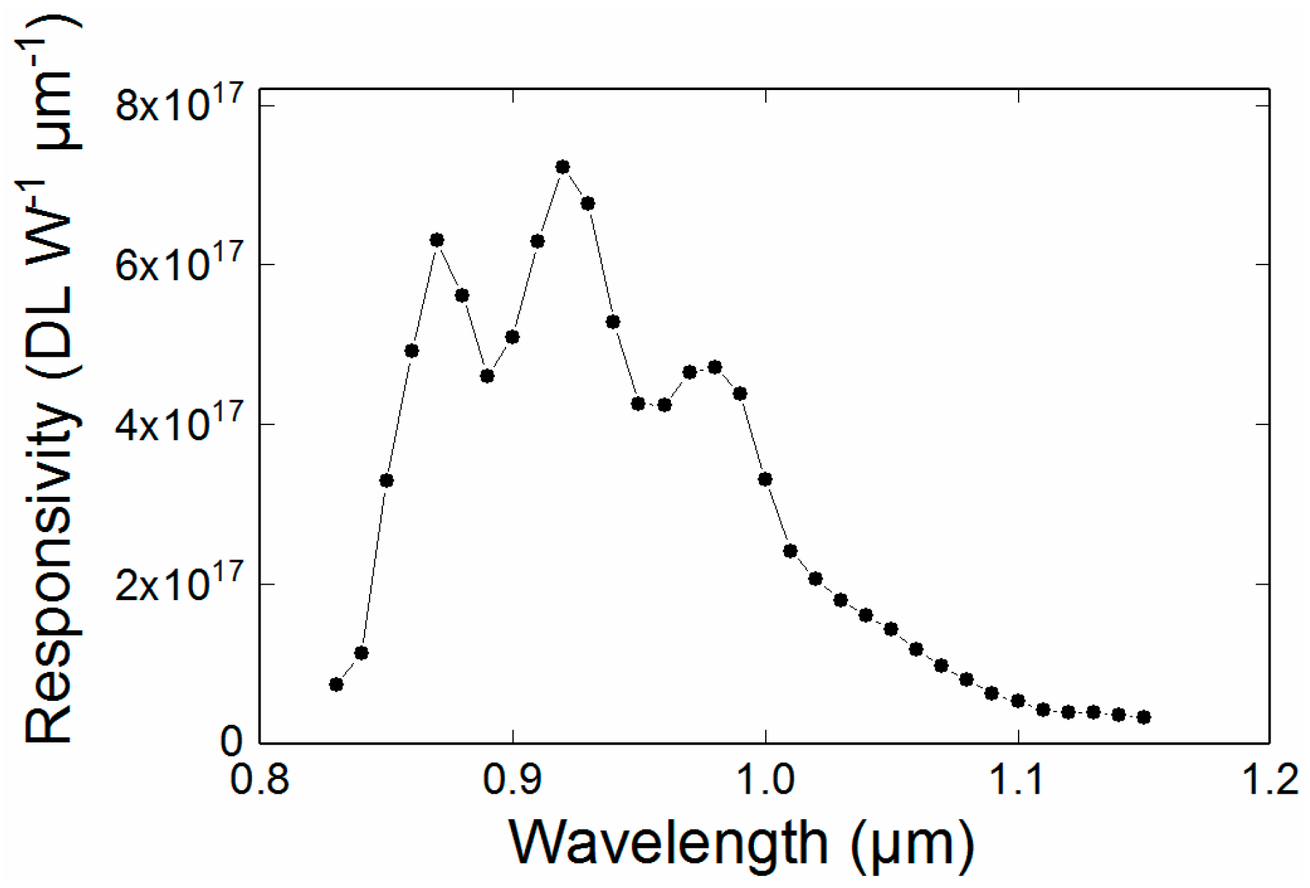 Sensors 18 02169 g002