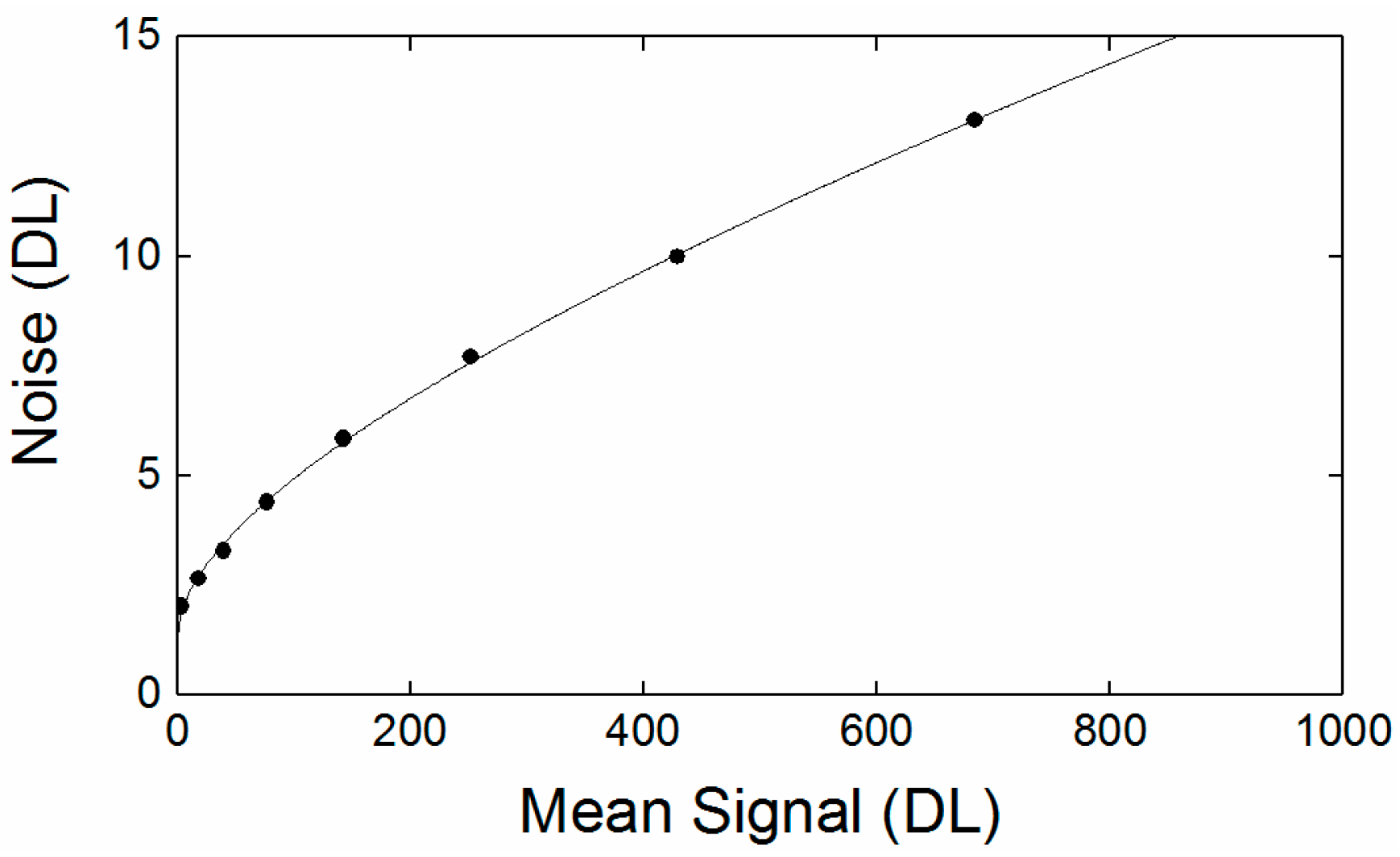 Sensors 18 02169 g003