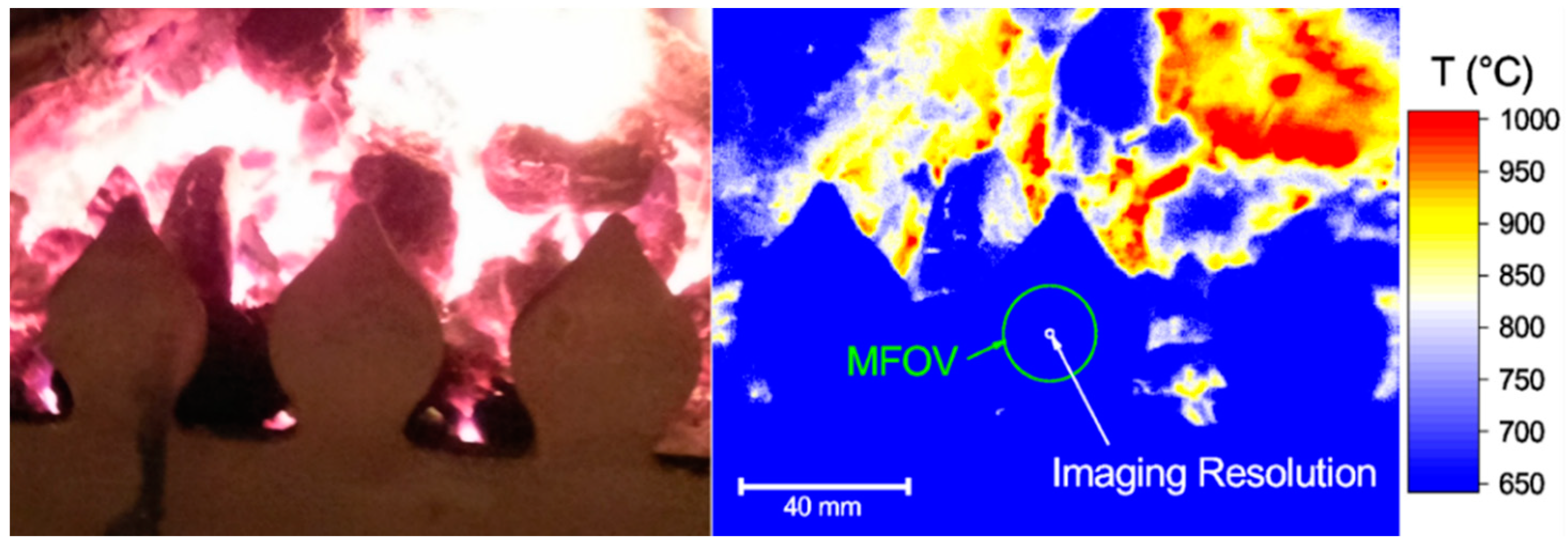 Sensors 18 02169 g005