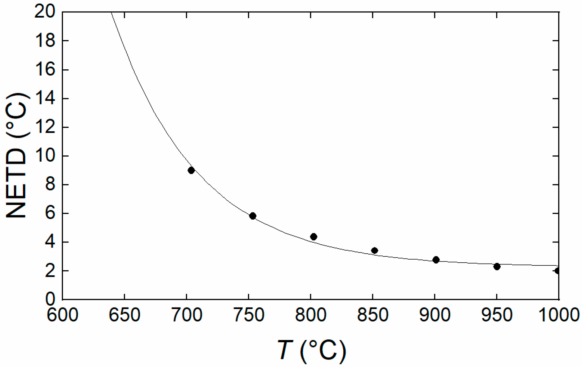 Sensors 18 02169 g007