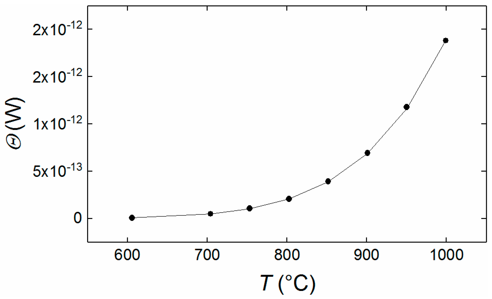 Sensors 18 02169 g009