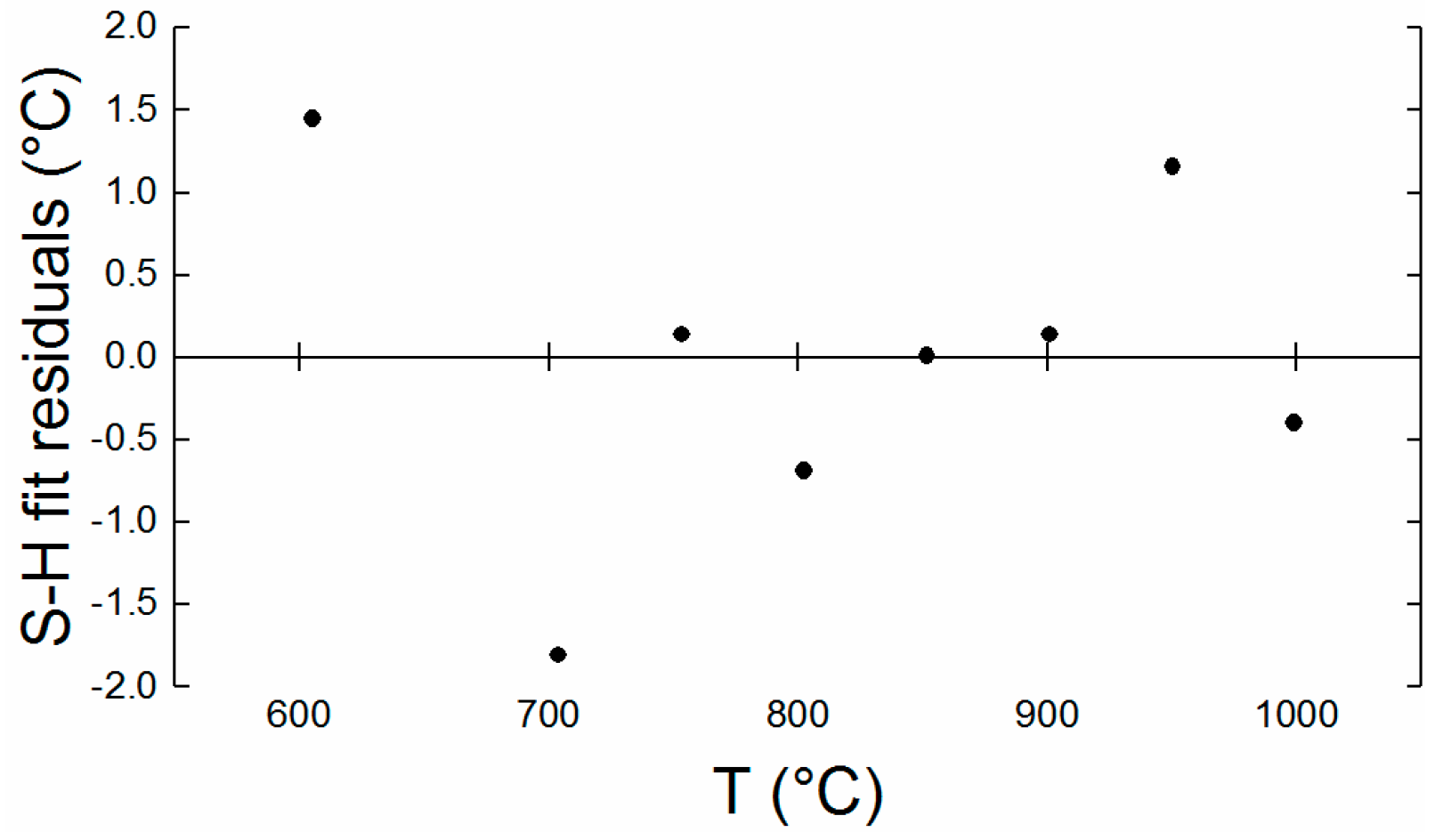Sensors 18 02169 g010