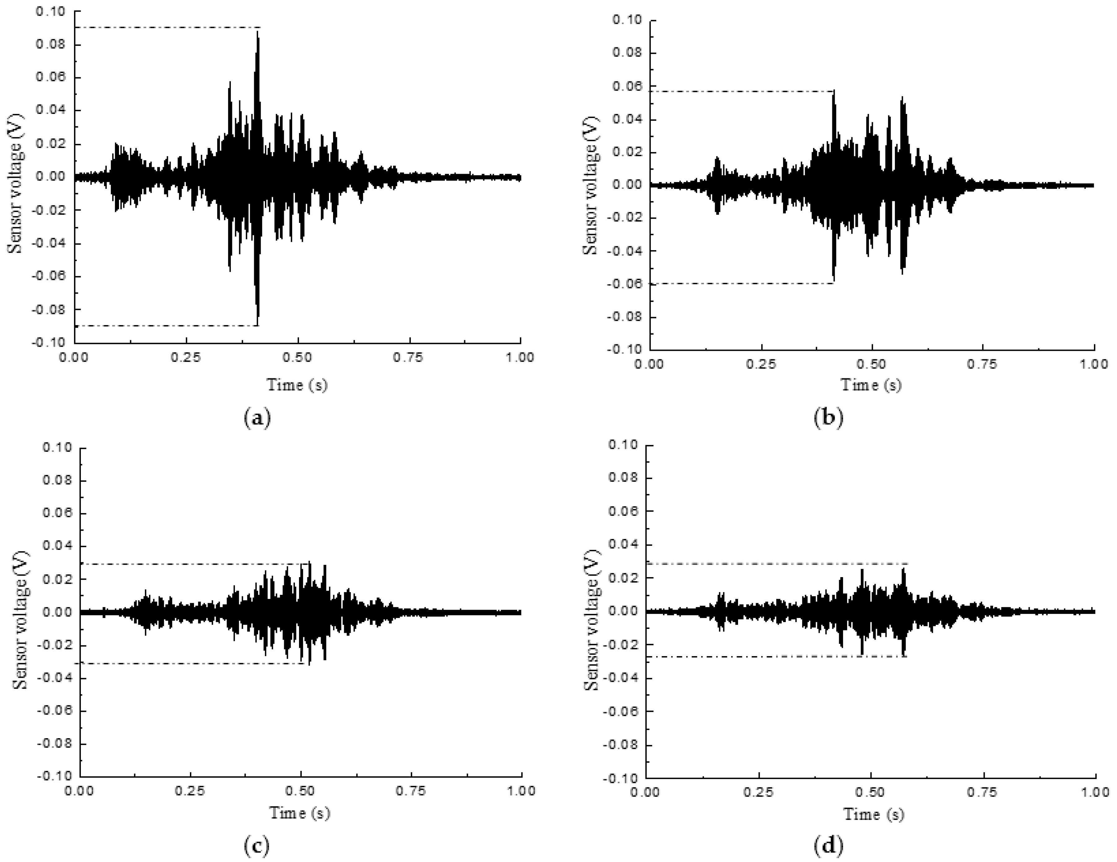 Sensors 18 02171 g012a