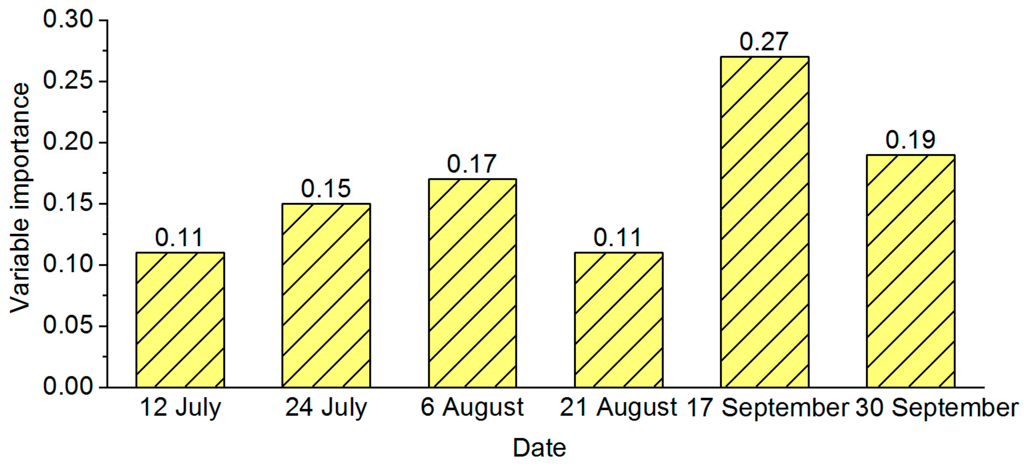 Sensors 18 02172 g004
