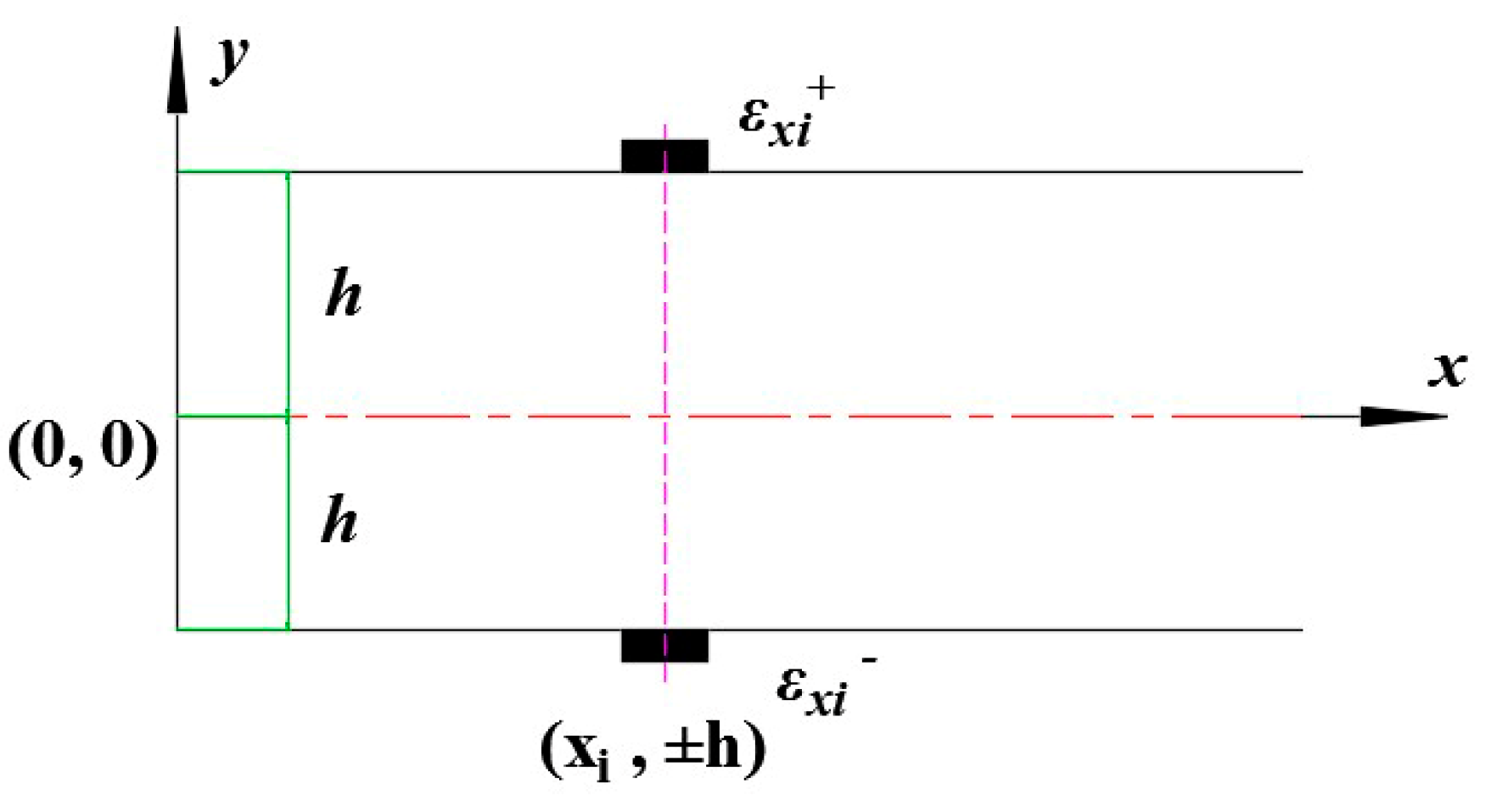 Sensors 18 02173 g003
