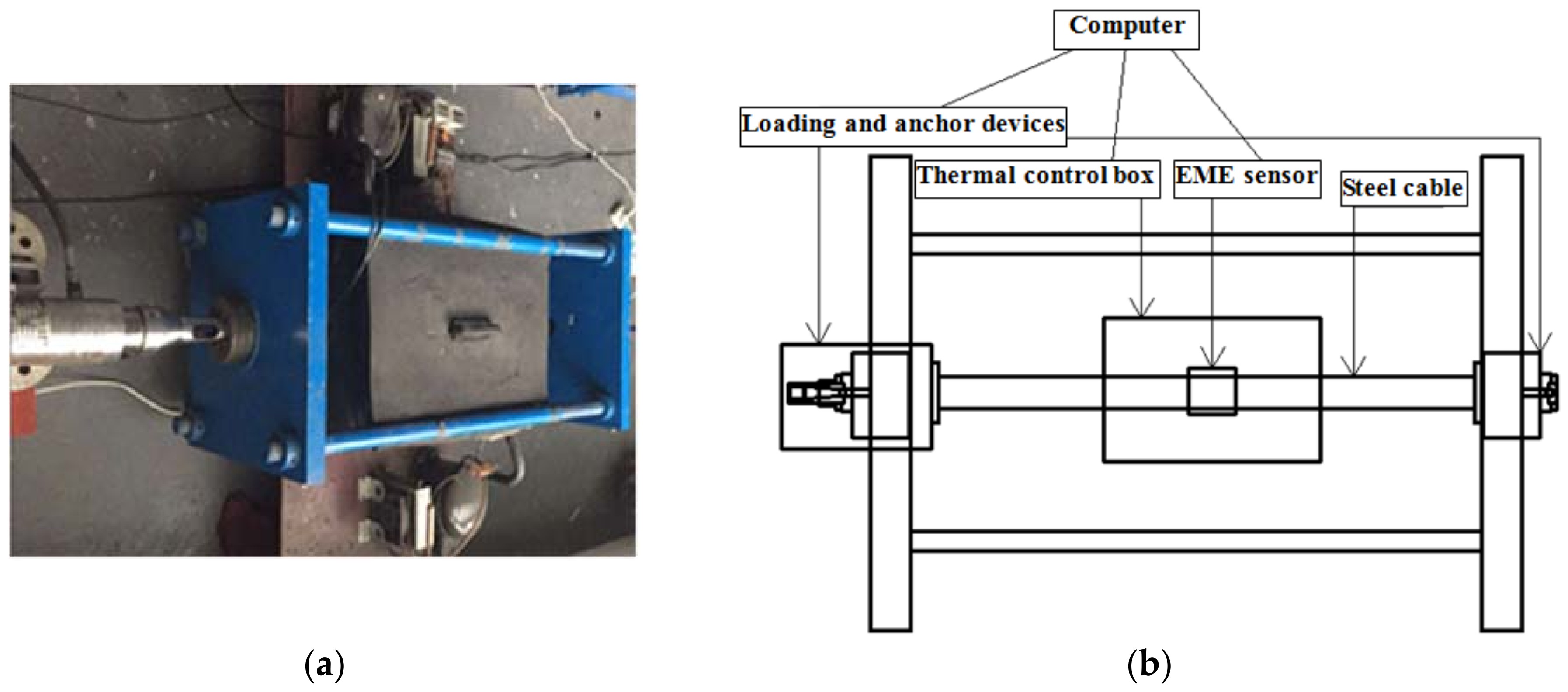 Sensors 18 02176 g001 Sensors 18 02176 g001