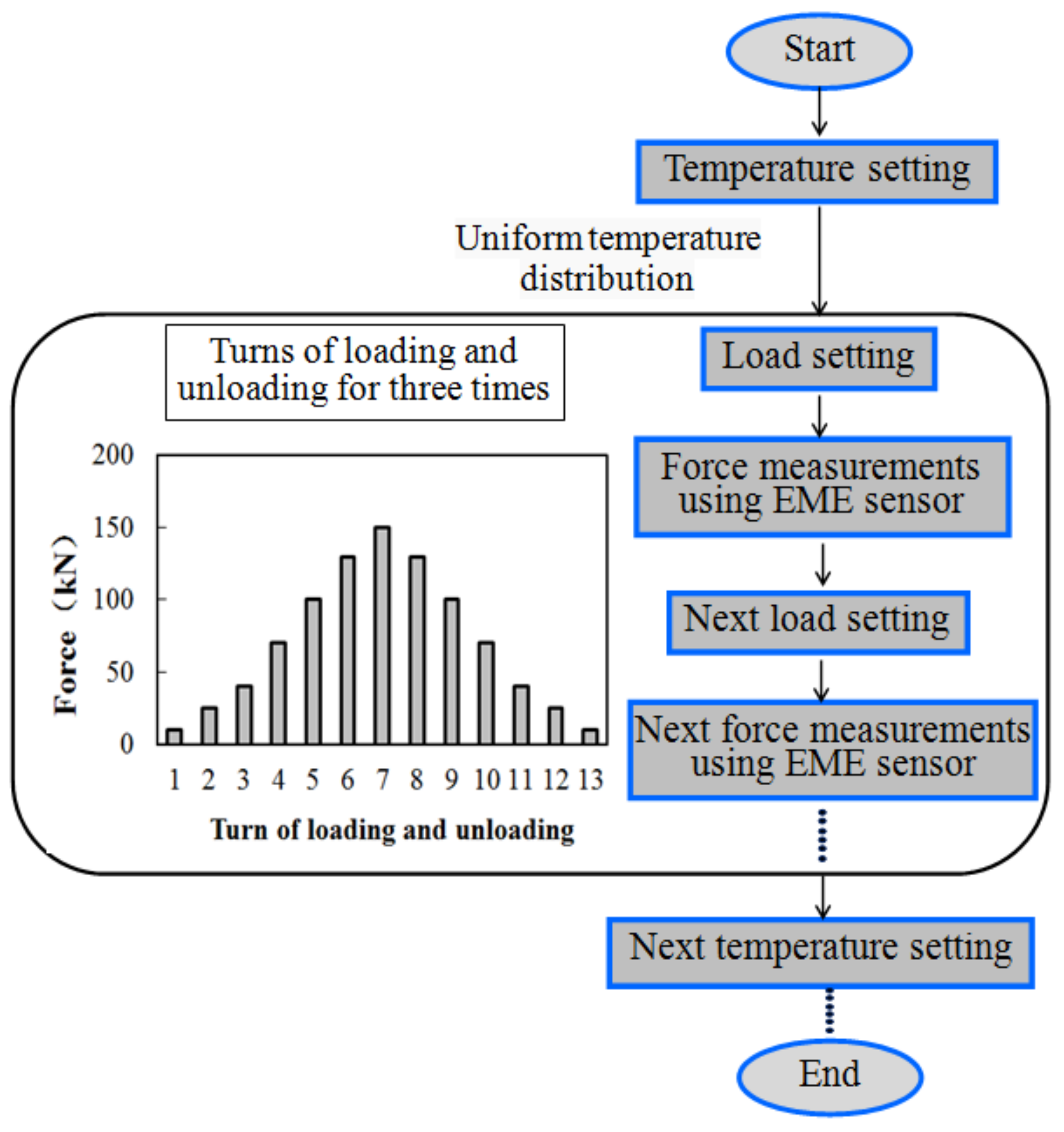 Sensors 18 02176 g003 Sensors 18 02176 g003