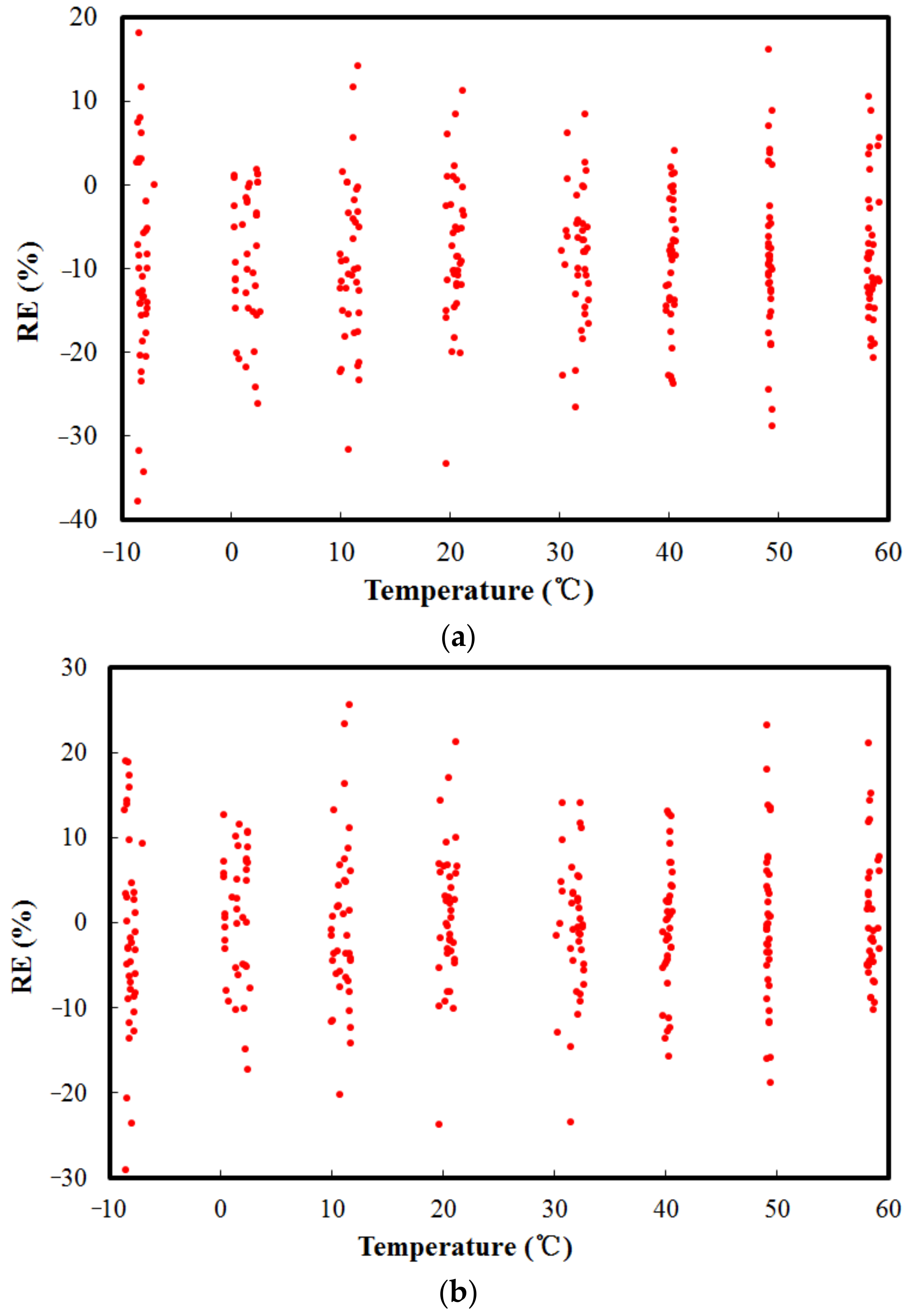 Sensors 18 02176 g005 Sensors 18 02176 g005