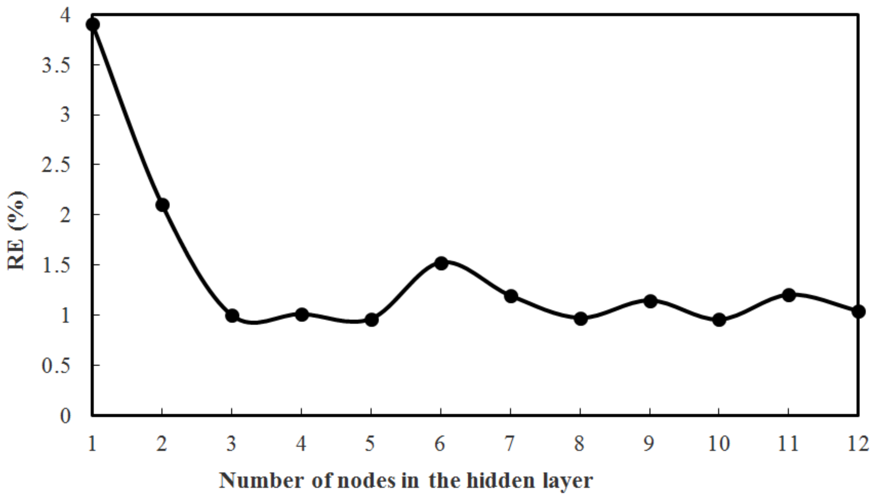 Sensors 18 02176 g007 Sensors 18 02176 g007