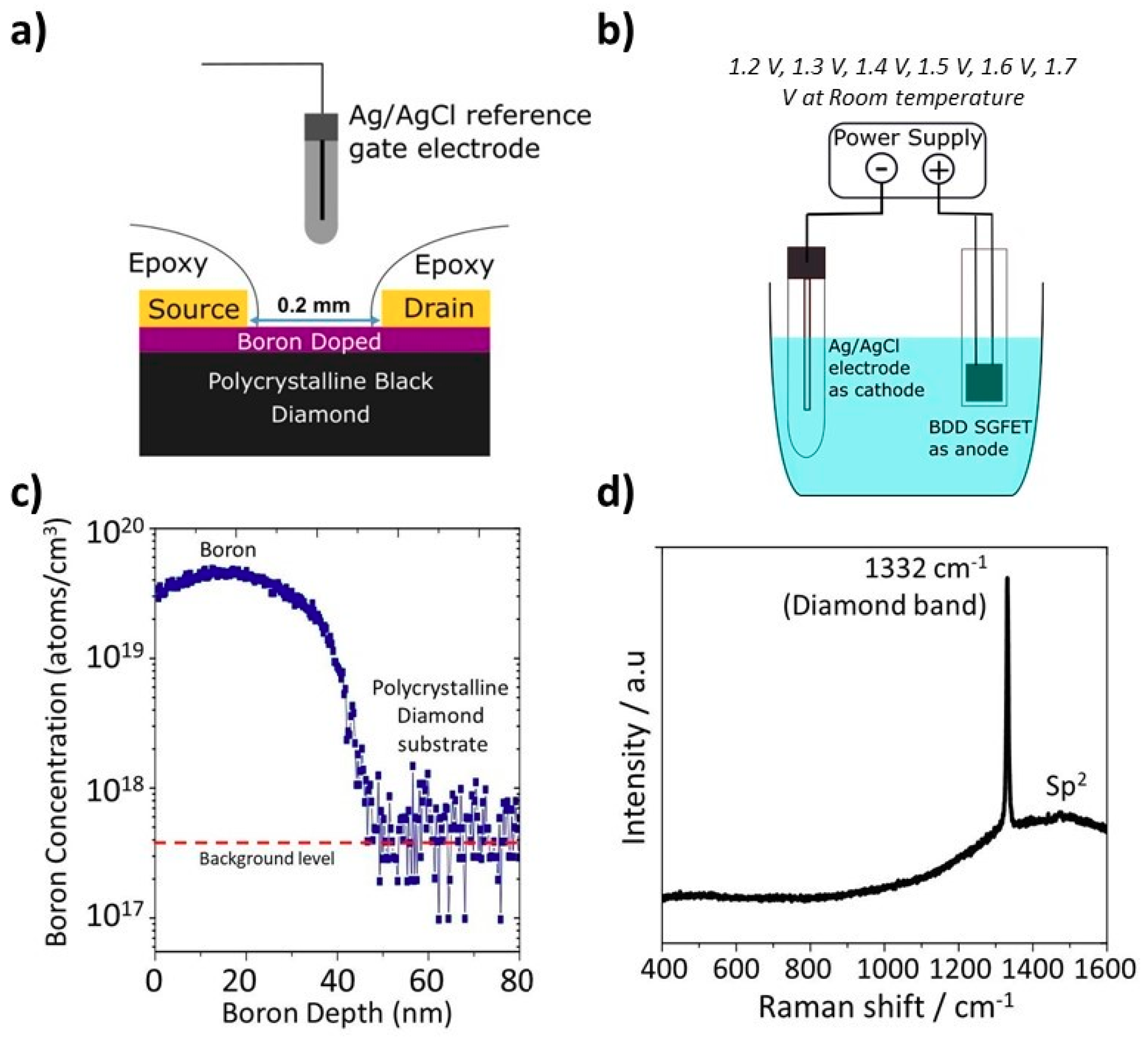 Sensors 18 02178 g001
