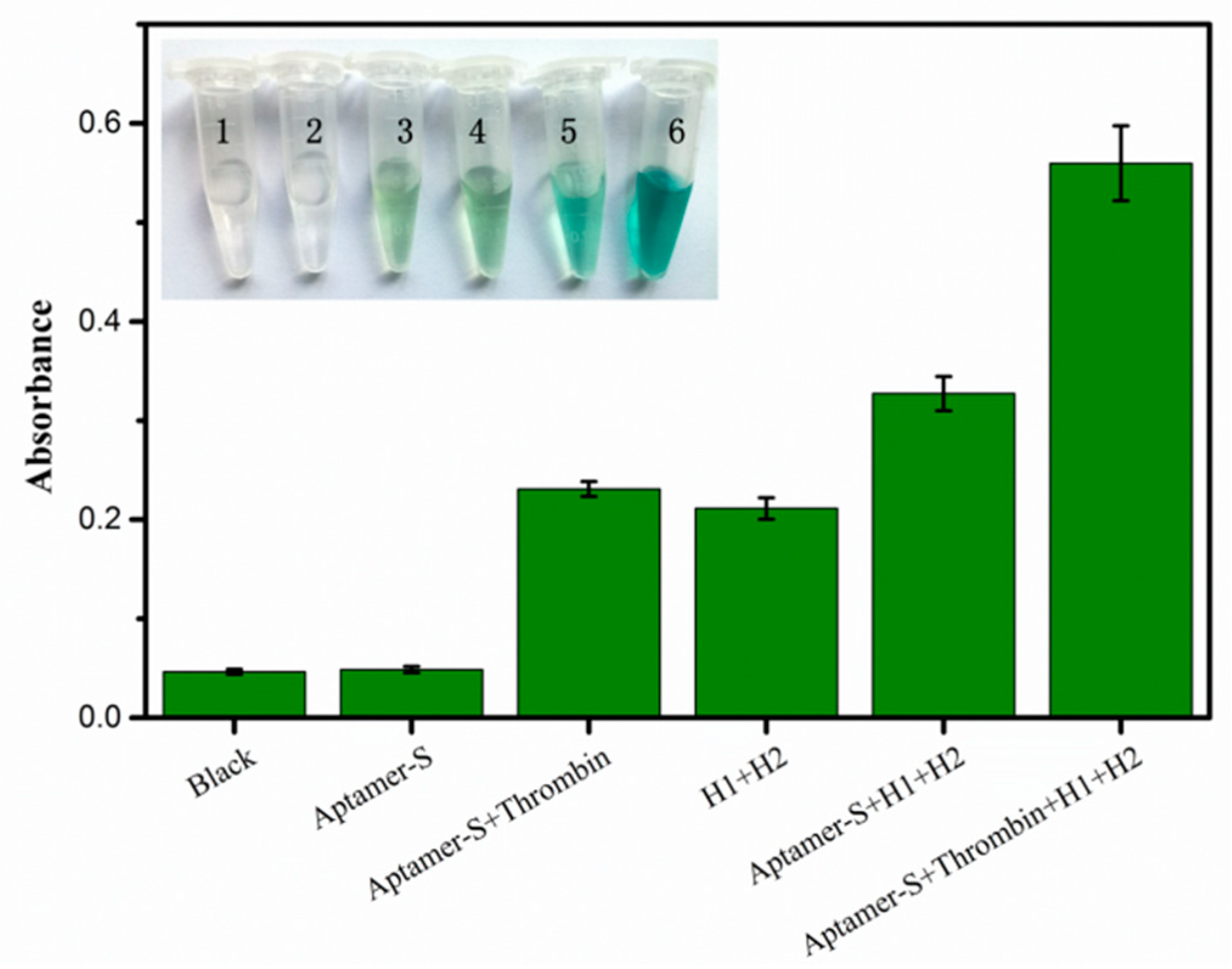 Sensors 18 02179 g006