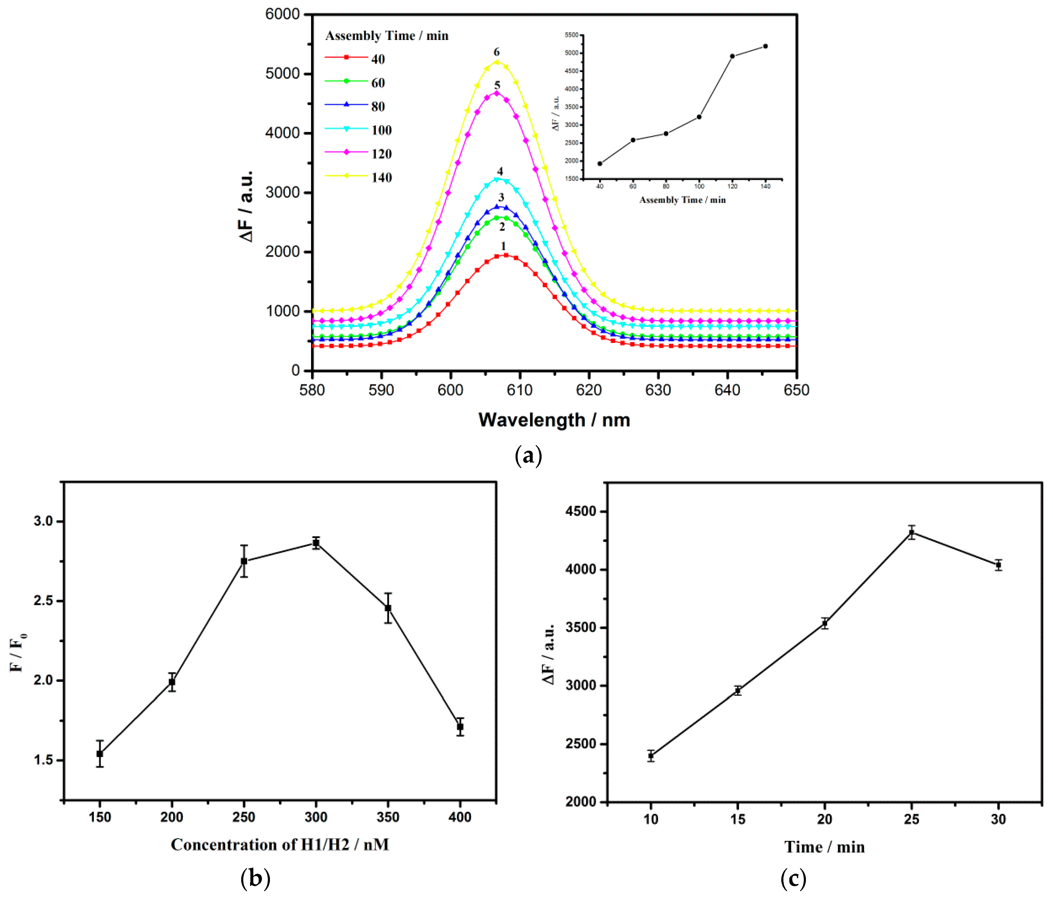 Sensors 18 02179 g007