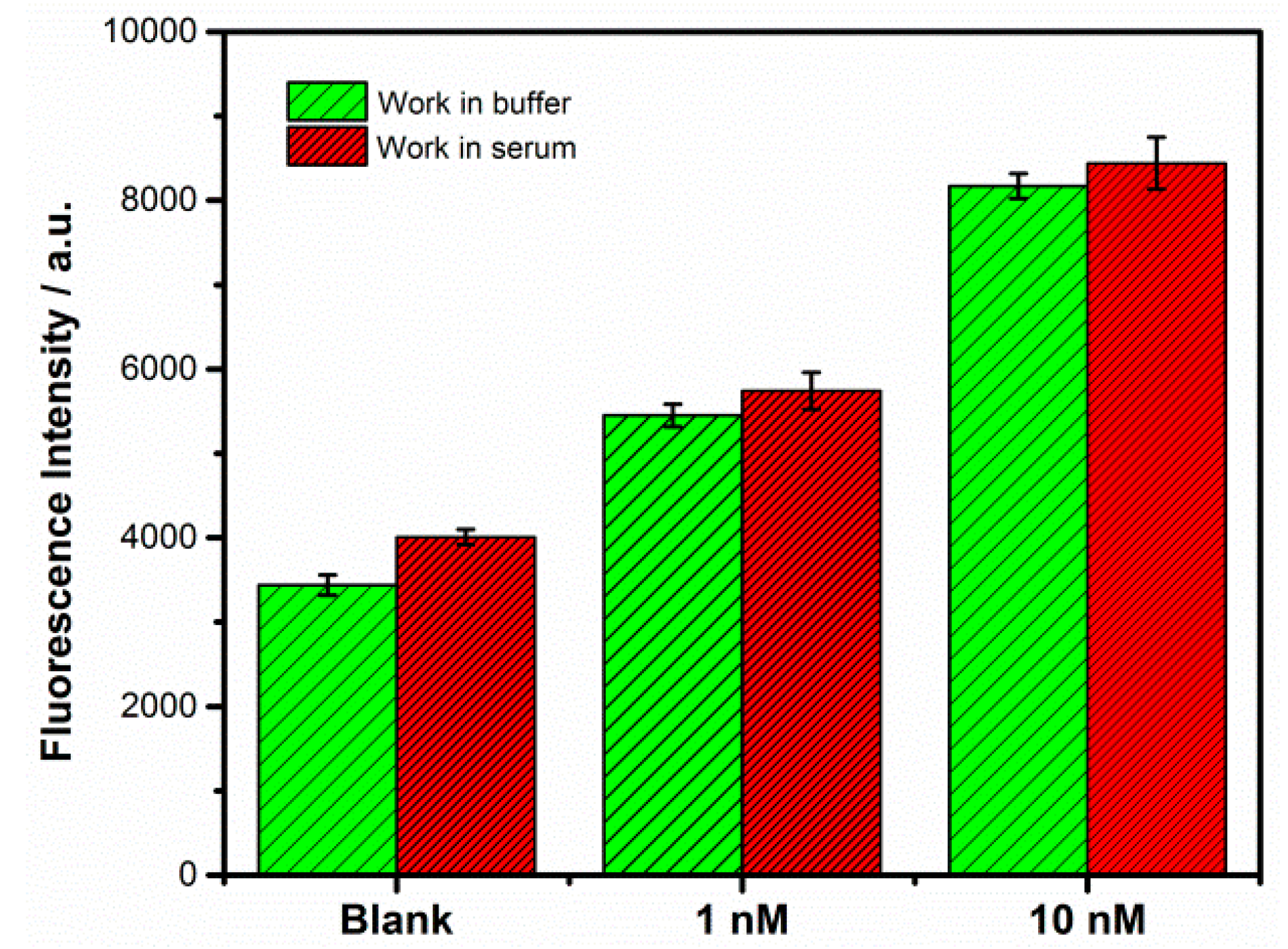 Sensors 18 02179 g009