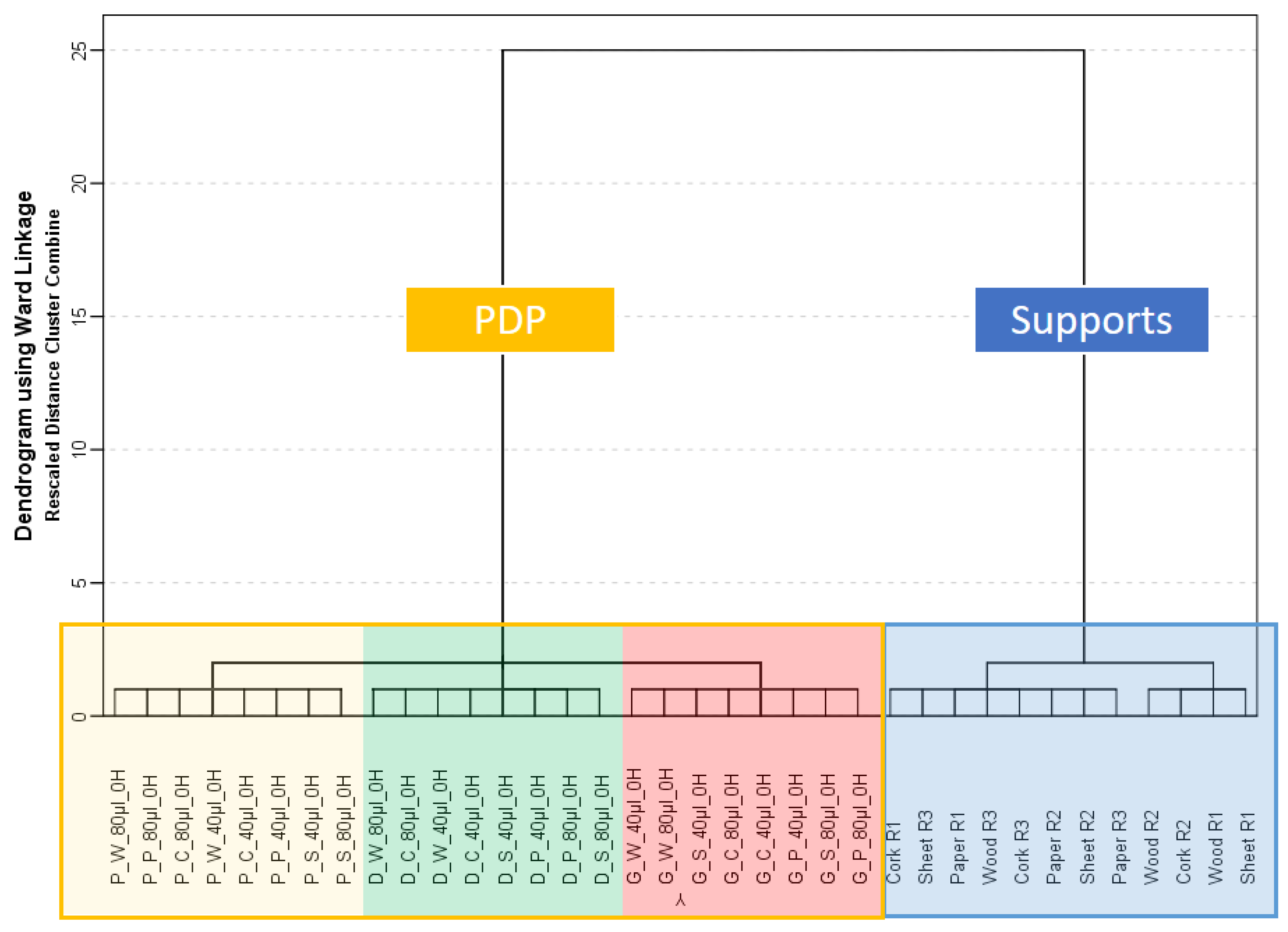 Sensors 18 02180 g001 Sensors 18 02180 g001