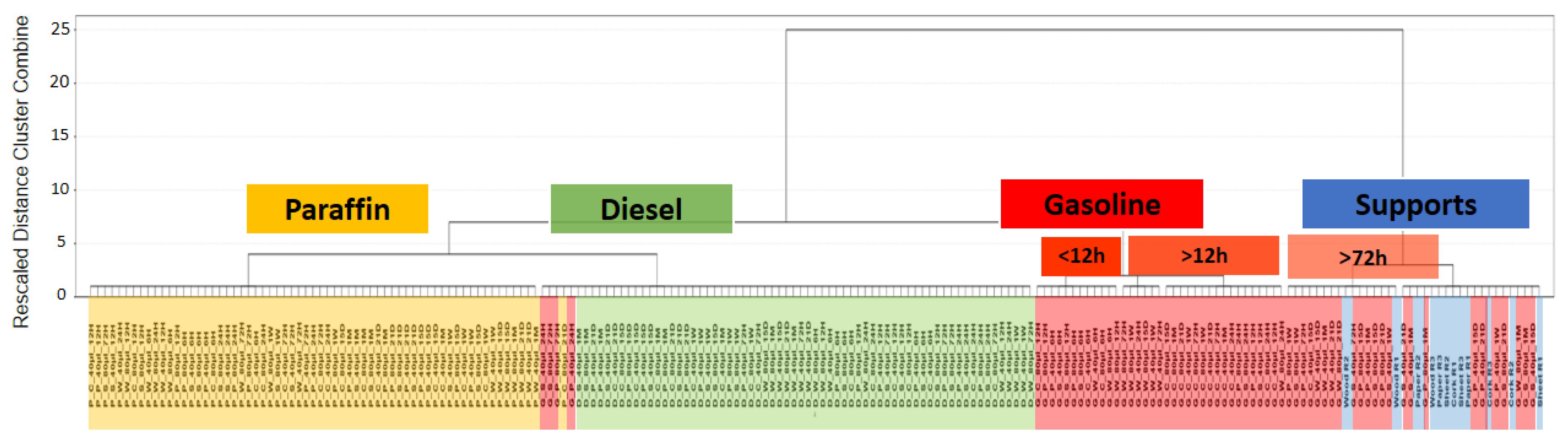 Sensors 18 02180 g002 Sensors 18 02180 g002