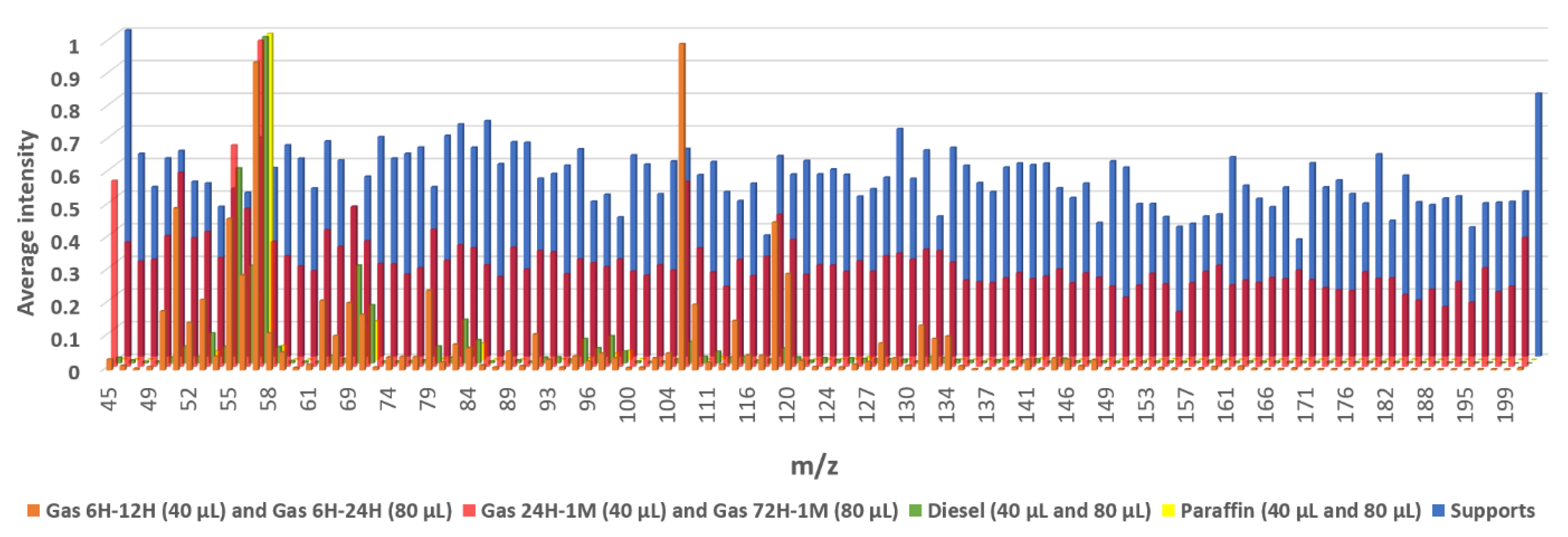 Sensors 18 02180 g004 Sensors 18 02180 g004