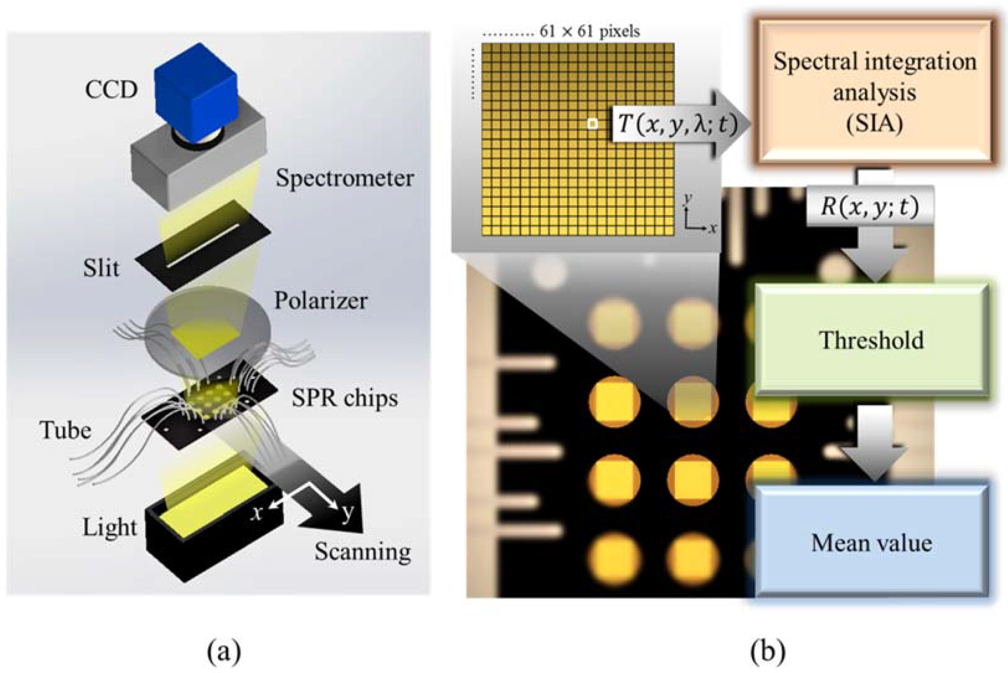 Sensors 18 02181 g002