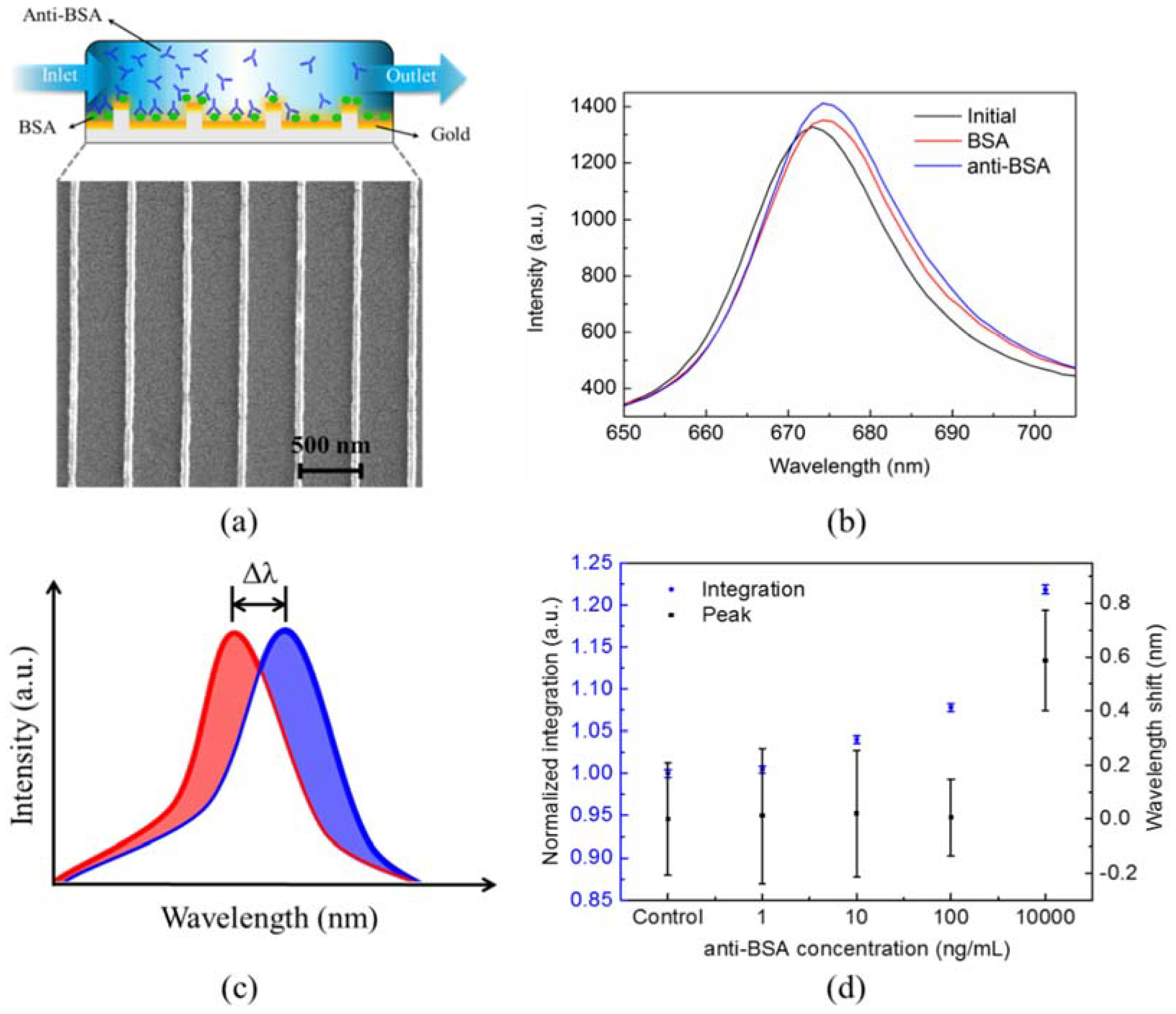 Sensors 18 02181 g003