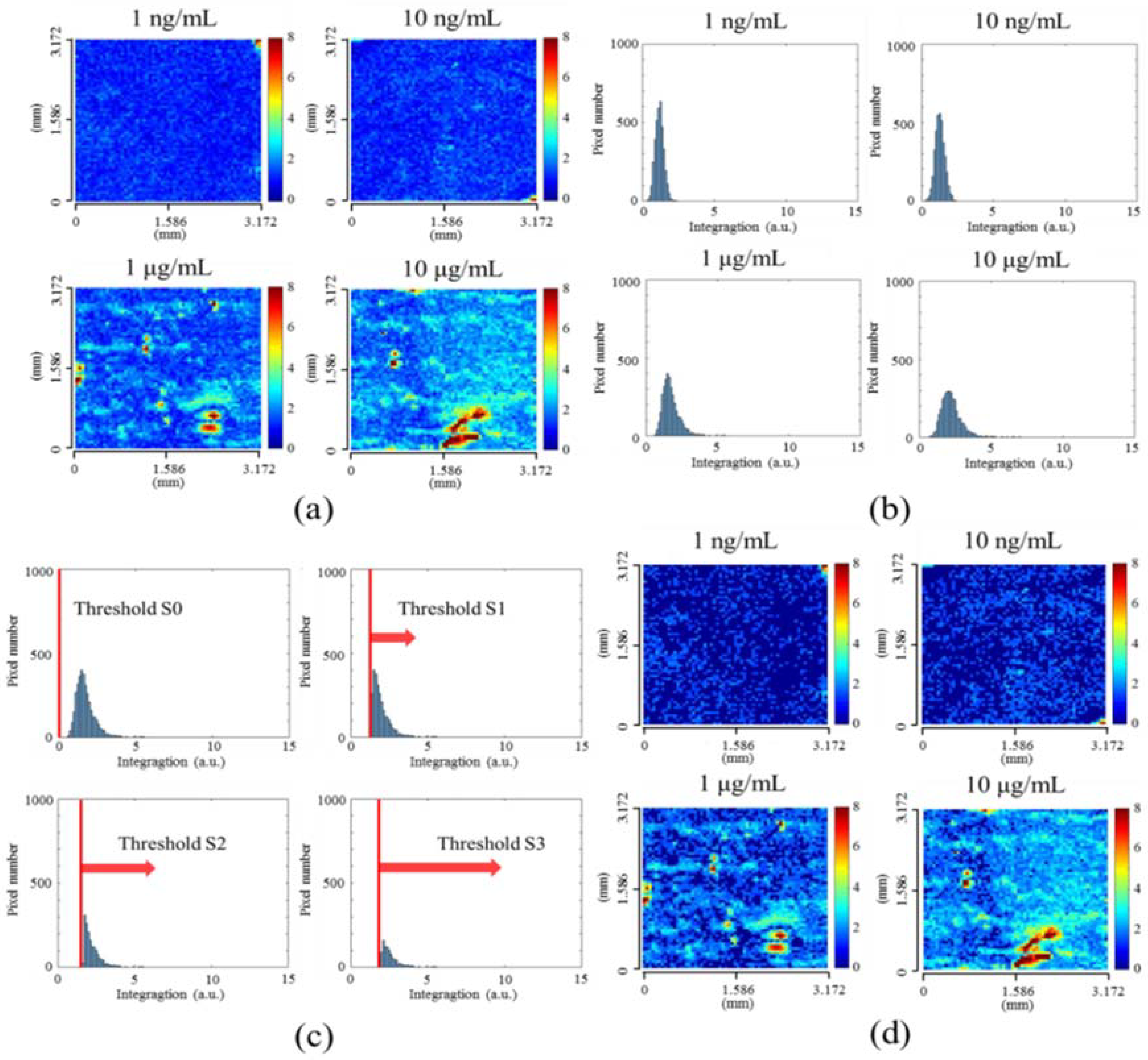 Sensors 18 02181 g005