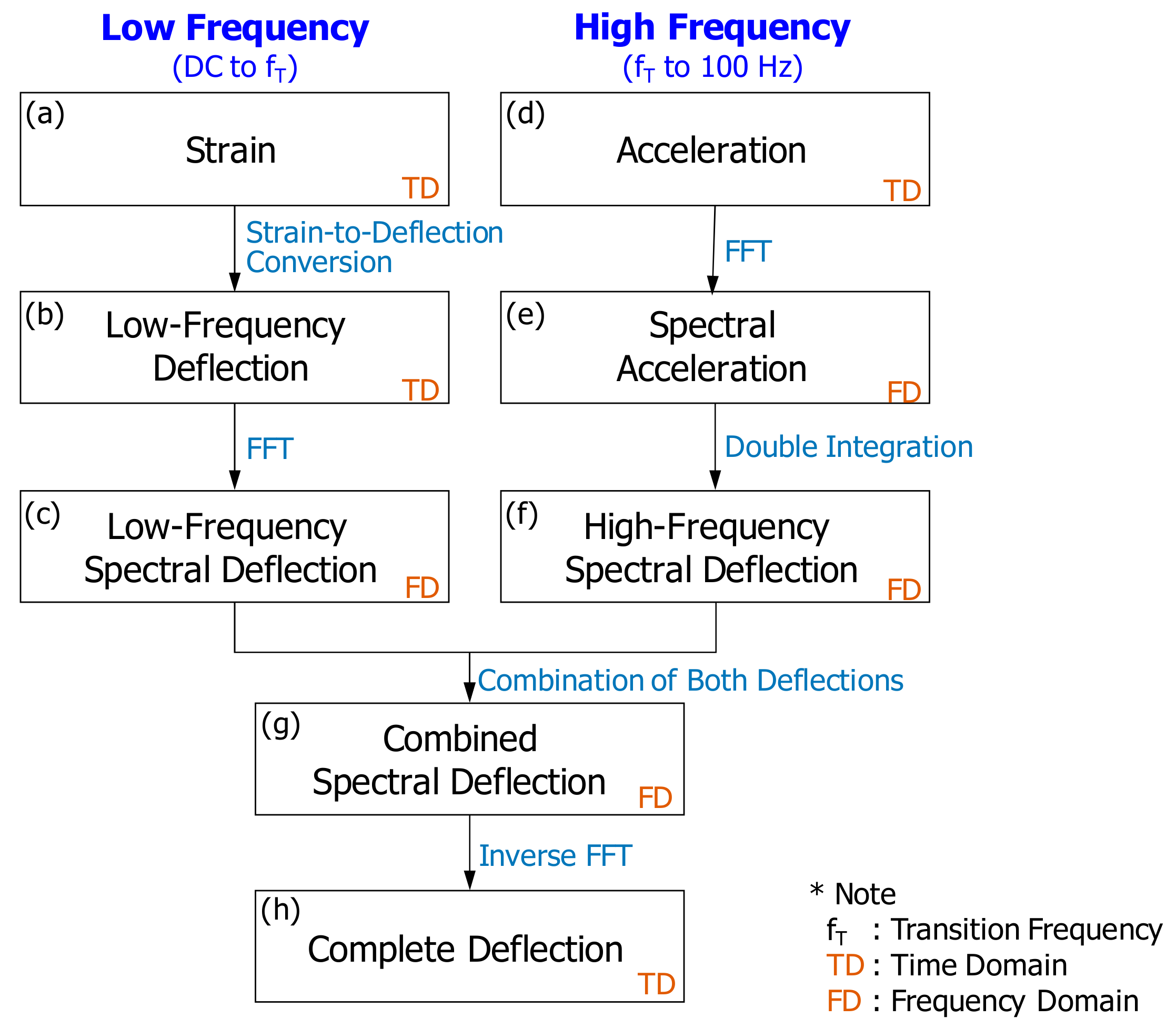Sensors 18 02182 g001