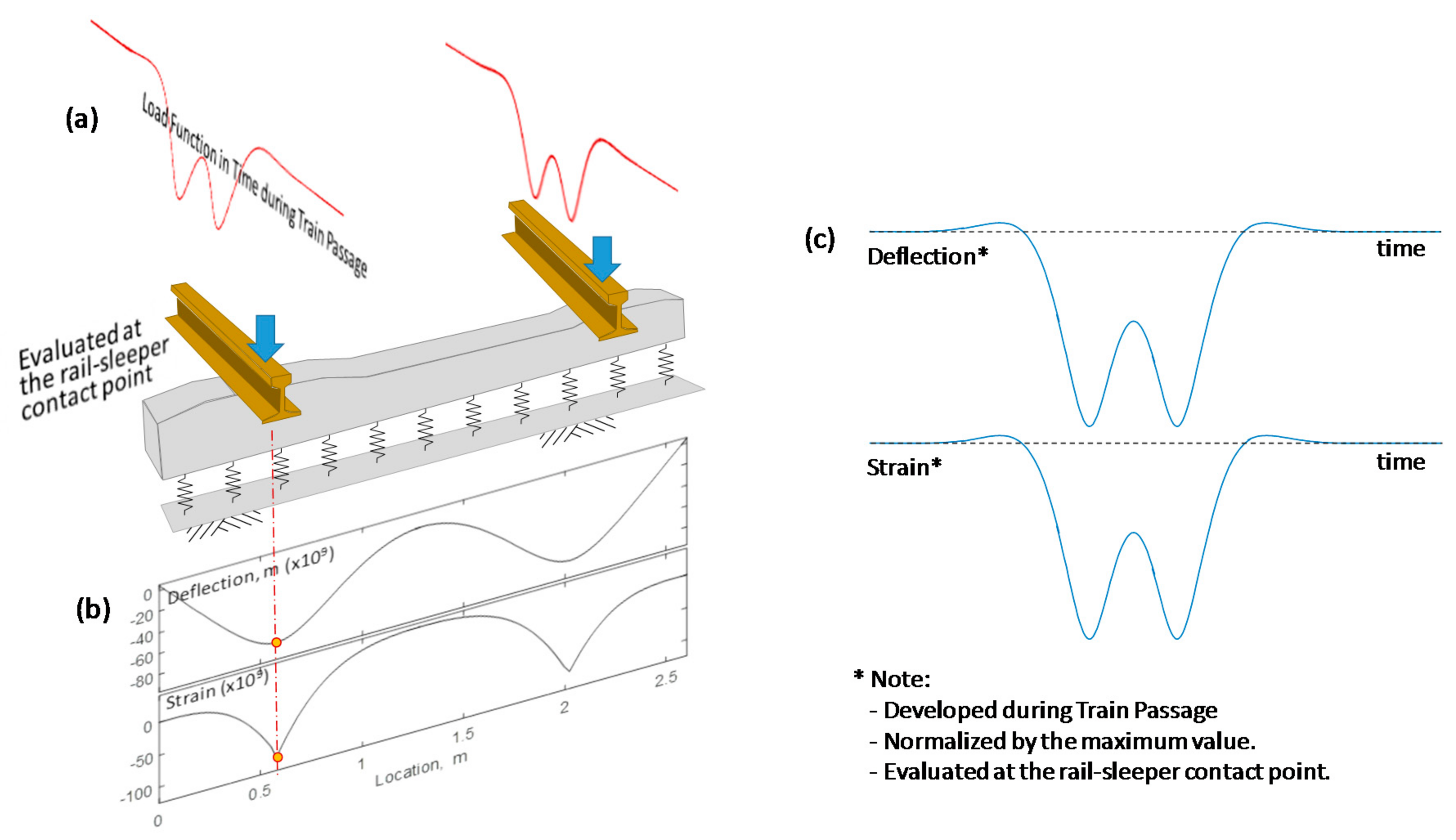 Sensors 18 02182 g003