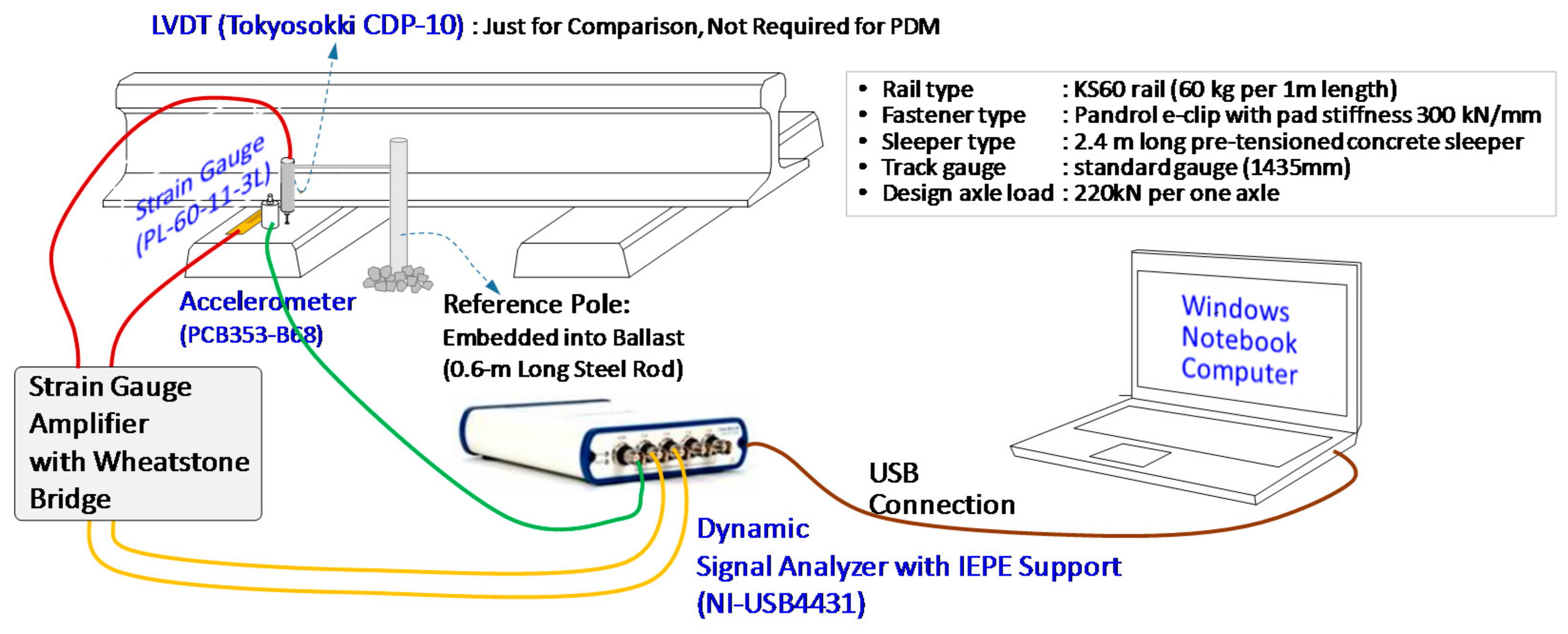 Sensors 18 02182 g004
