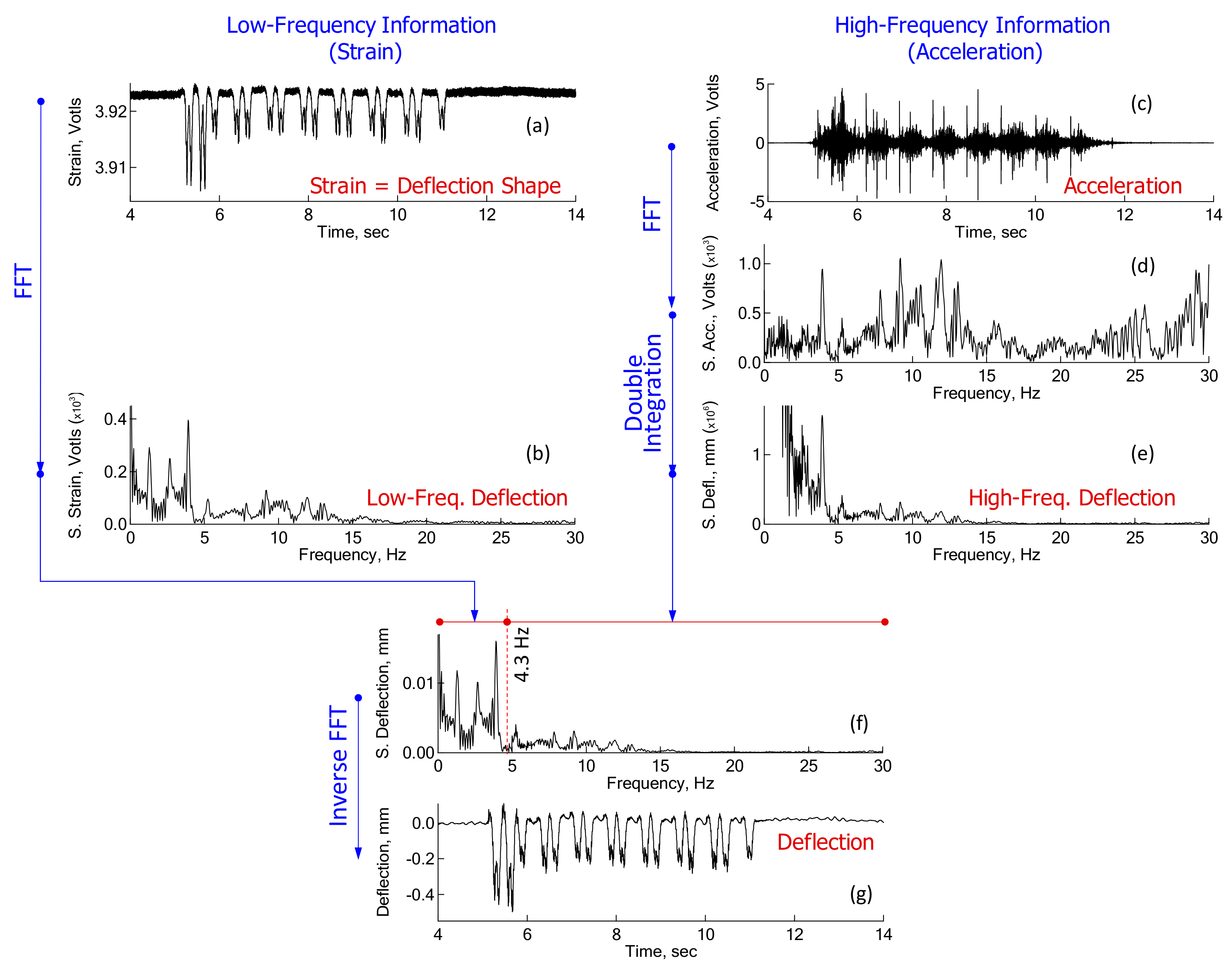 Sensors 18 02182 g005