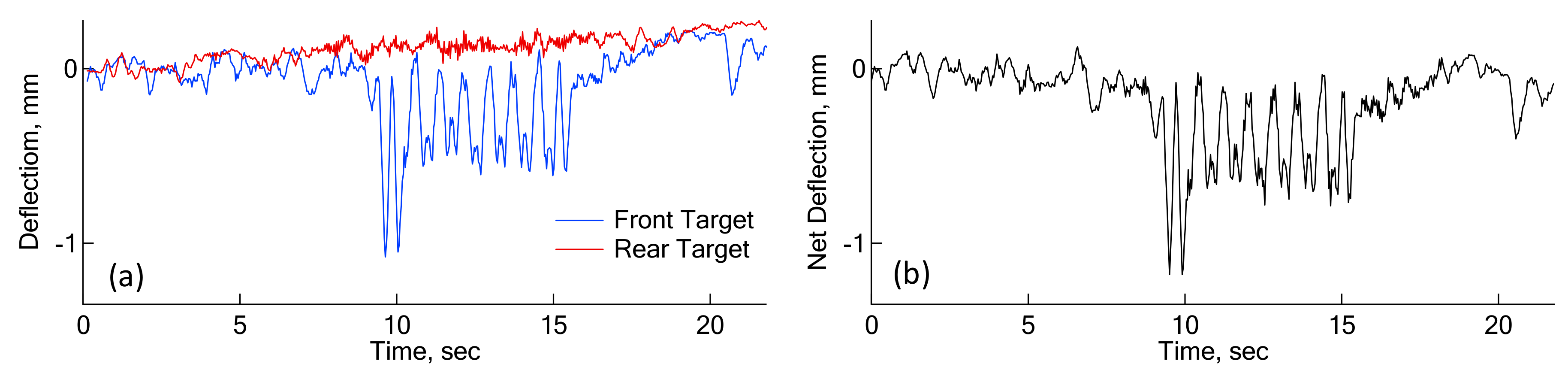 Sensors 18 02182 g009