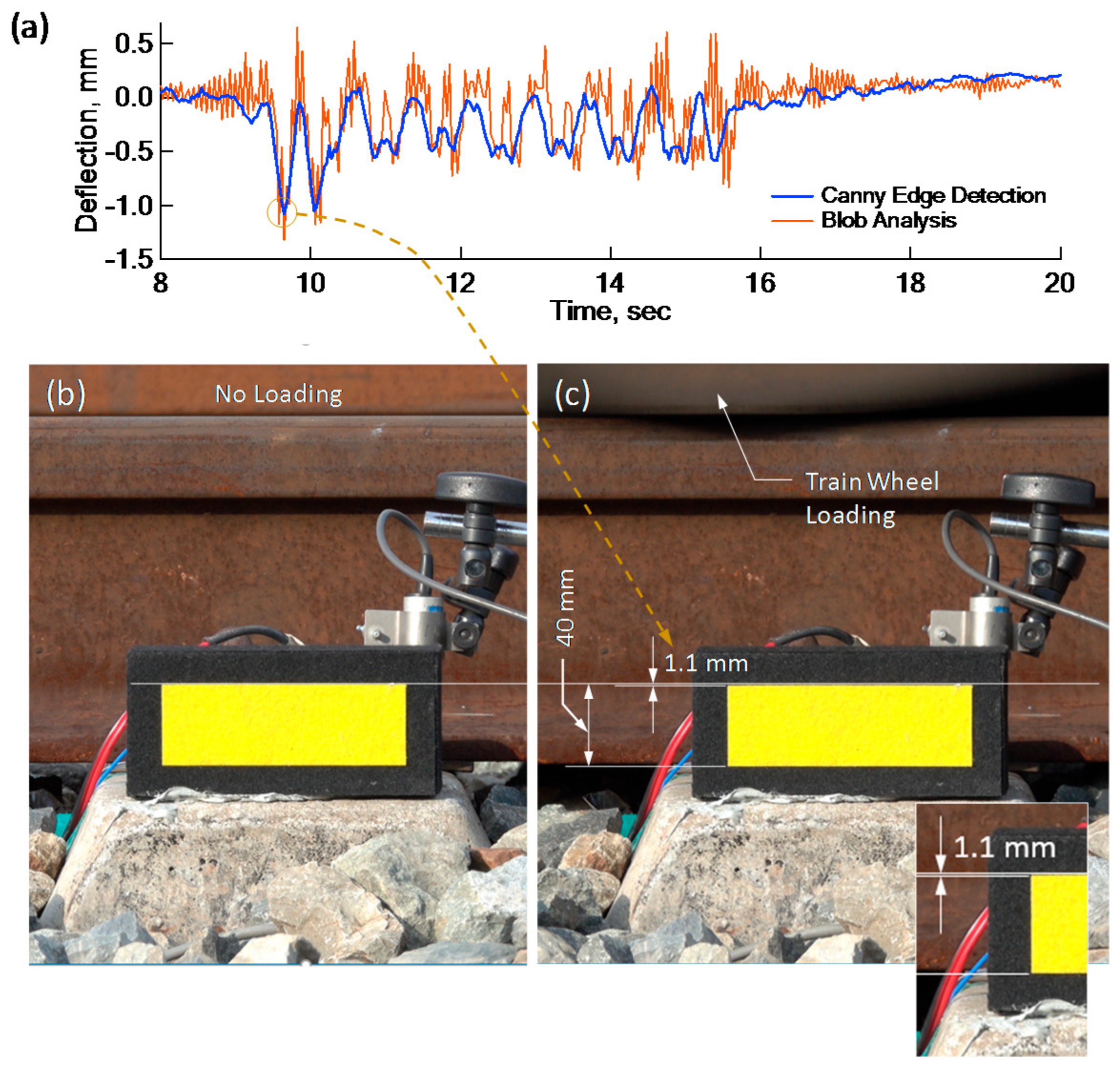 Sensors 18 02182 g010