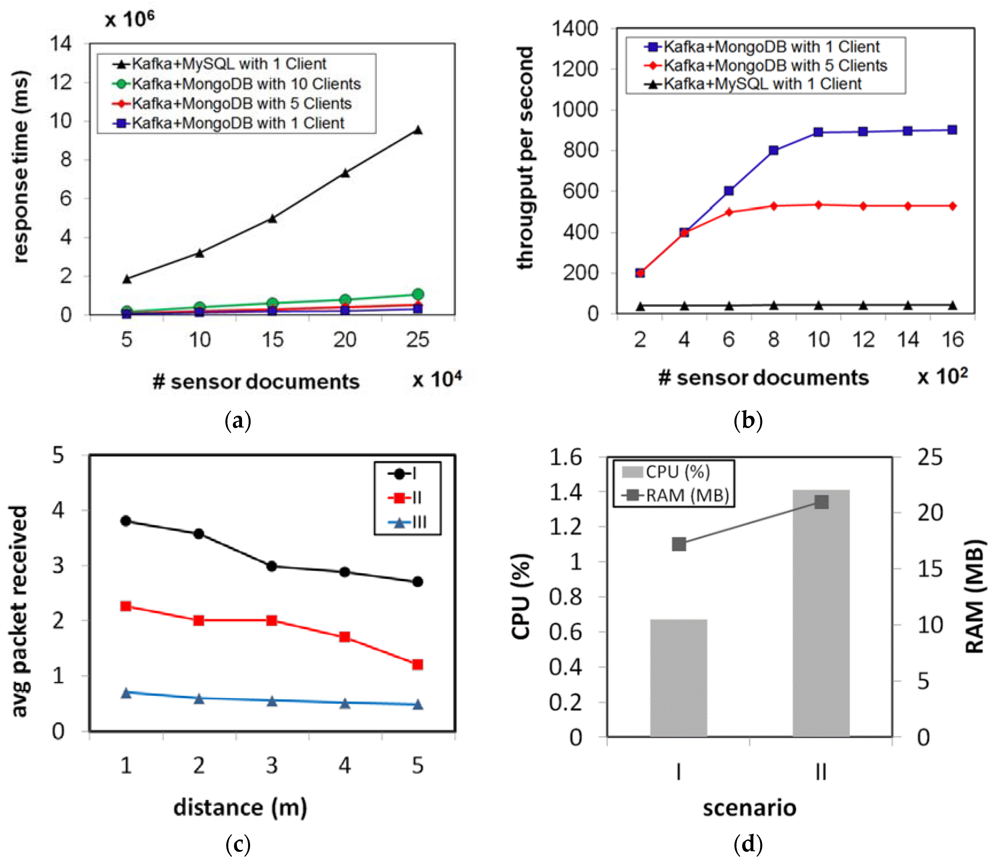Sensors 18 02183 g008 Sensors 18 02183 g008
