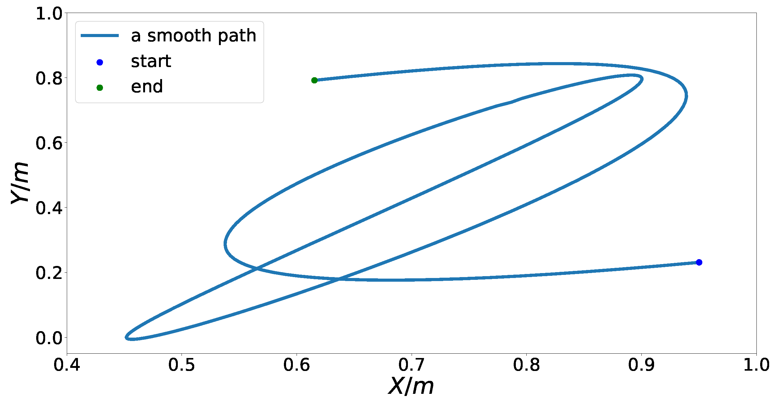 Sensors 18 02185 g005