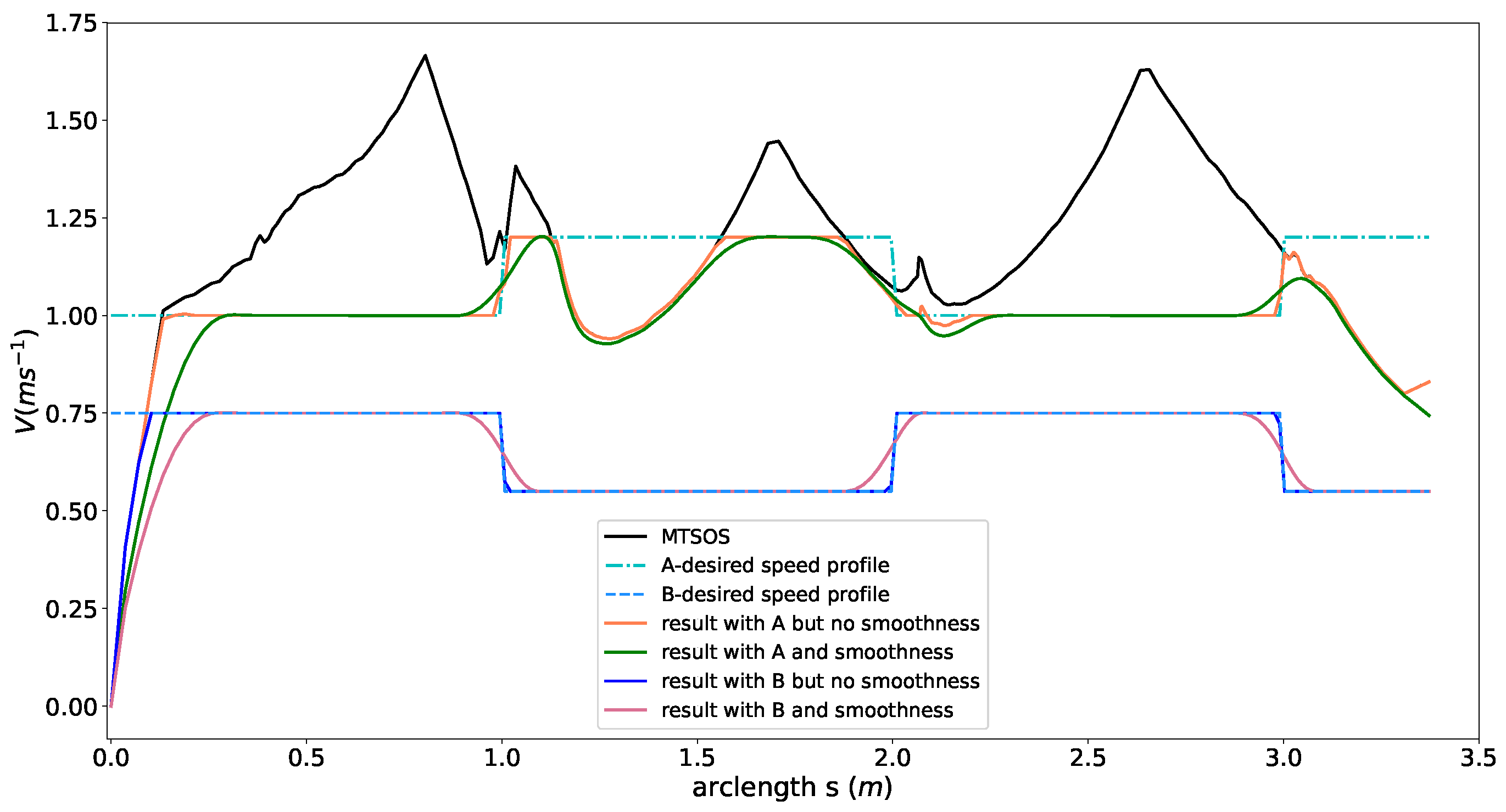 Sensors 18 02185 g010