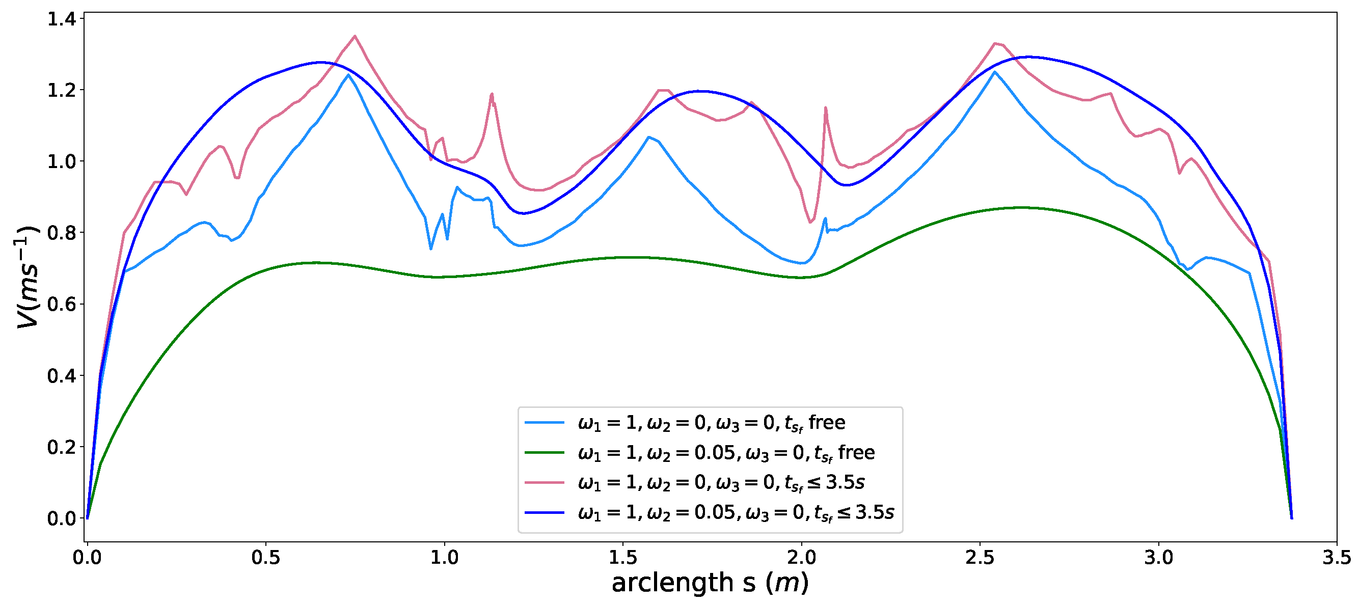Sensors 18 02185 g012