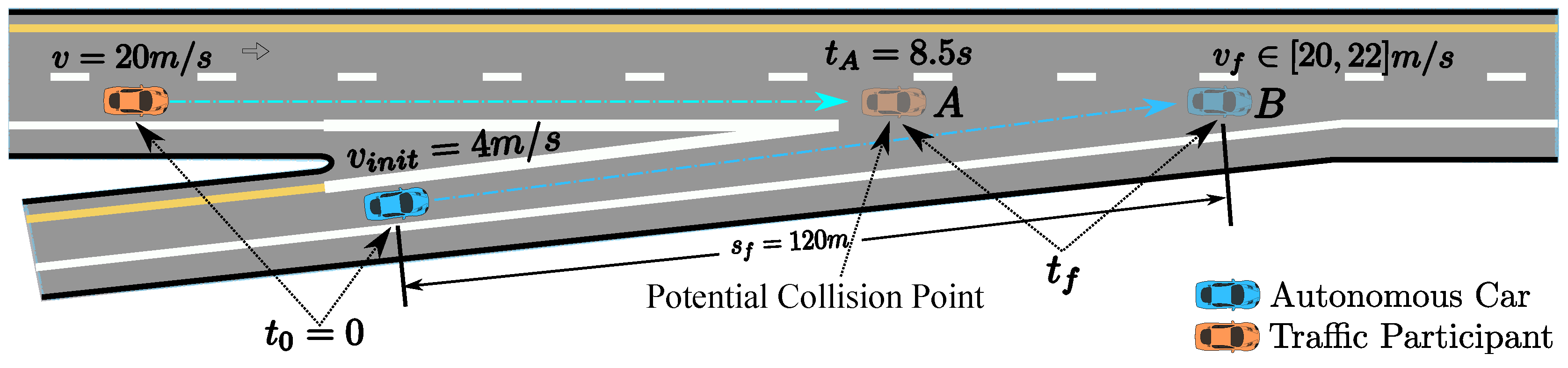Sensors 18 02185 g021