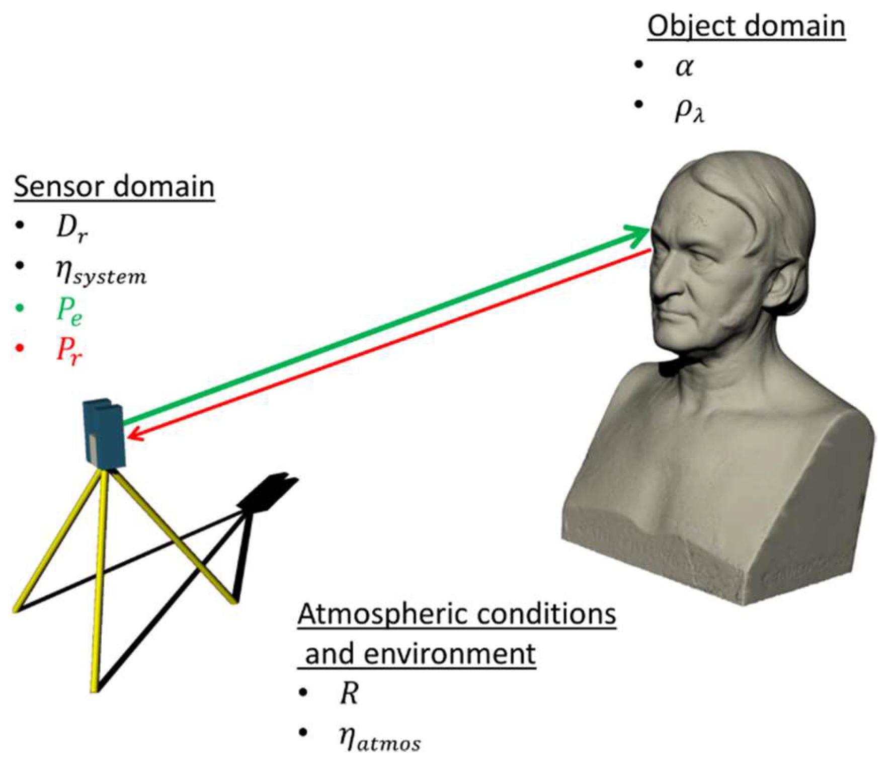 Sensors 18 02187 g001 550