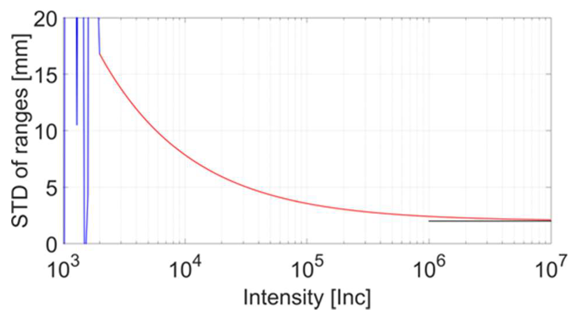 Sensors 18 02187 g002 550
