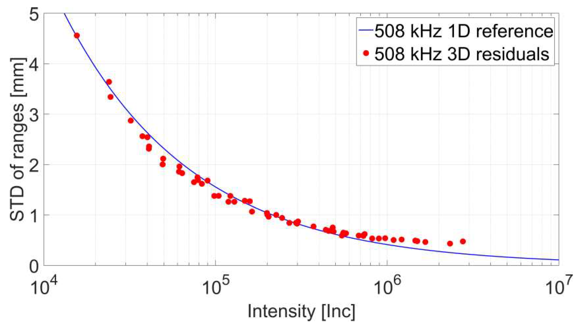Sensors 18 02187 g005 550