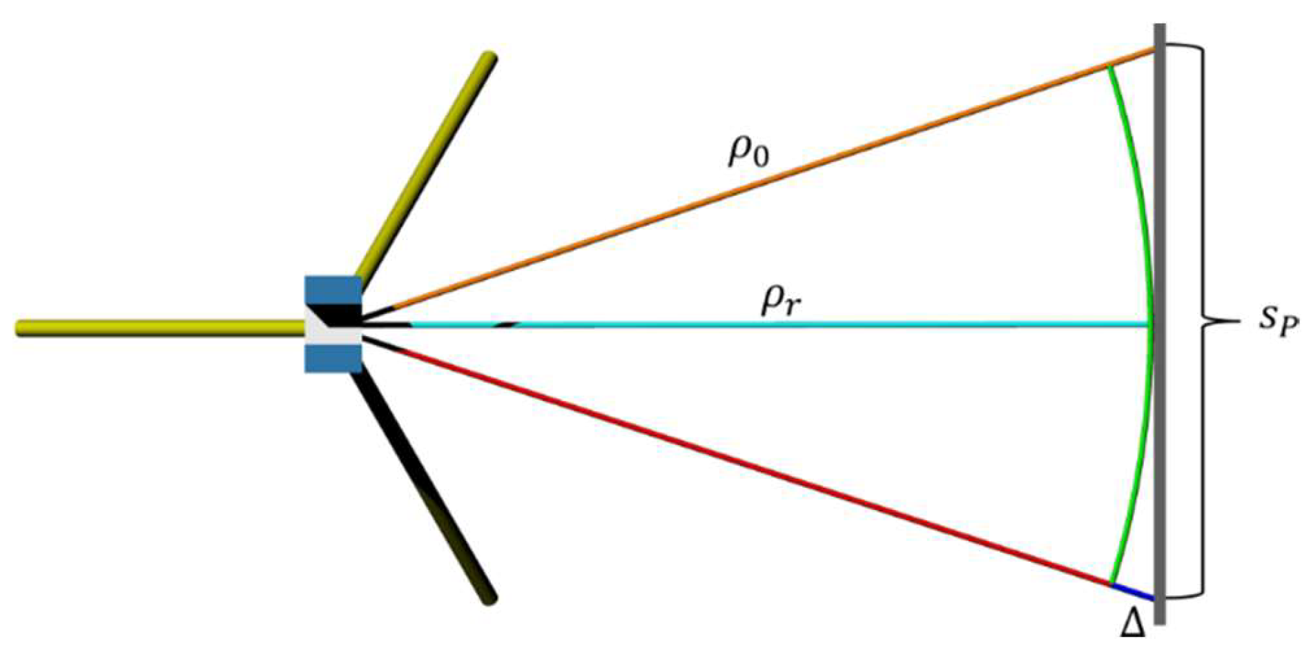 Sensors 18 02187 g006 550