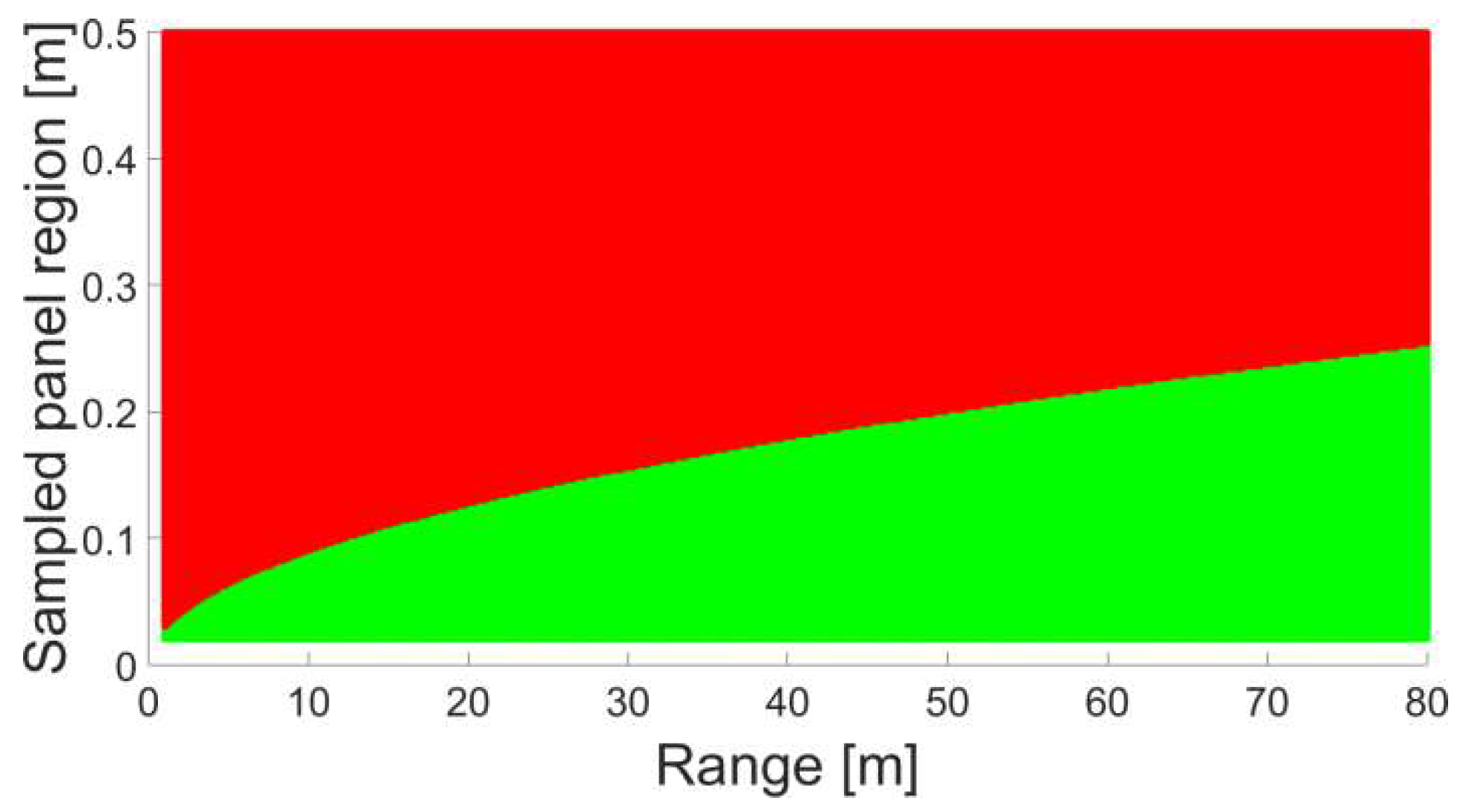 Sensors 18 02187 g007 550