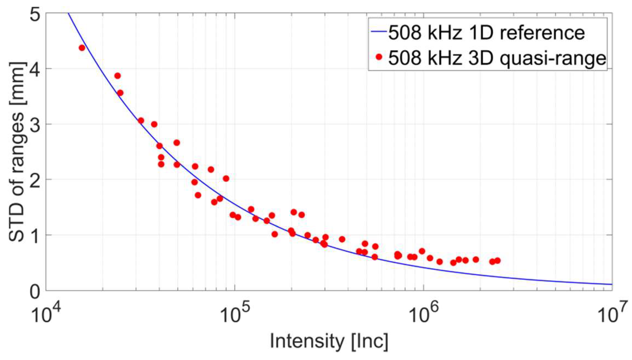 Sensors 18 02187 g008 550