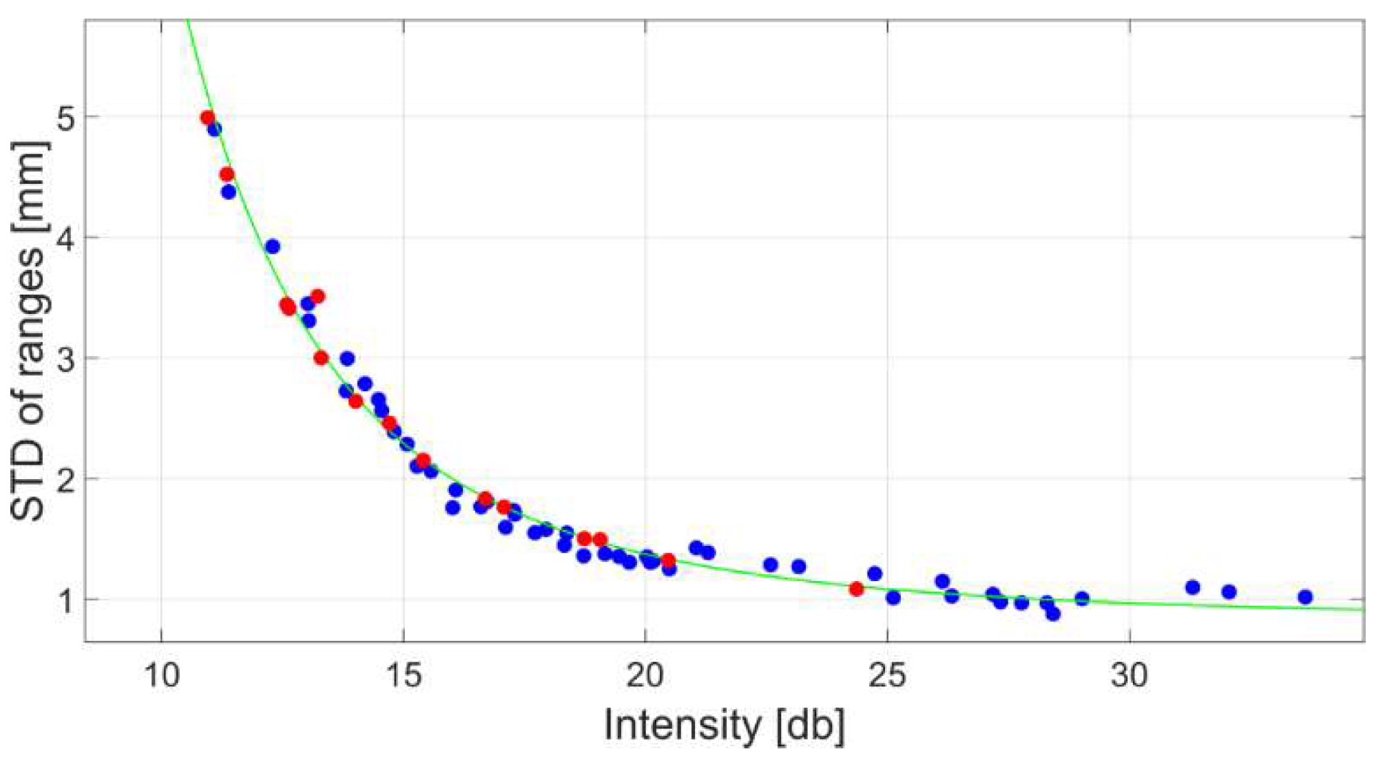 Sensors 18 02187 g010 550