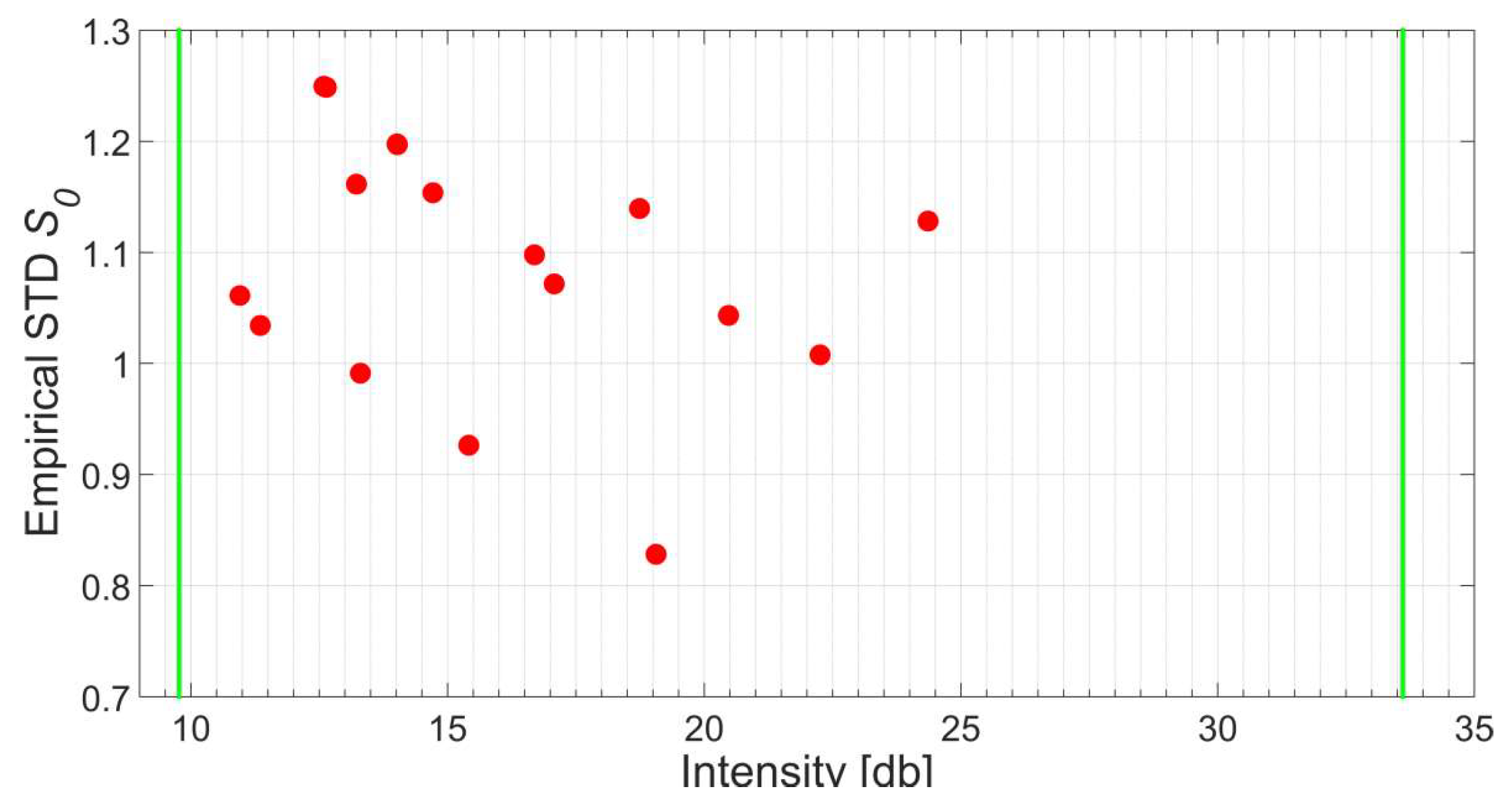 Sensors 18 02187 g011 550